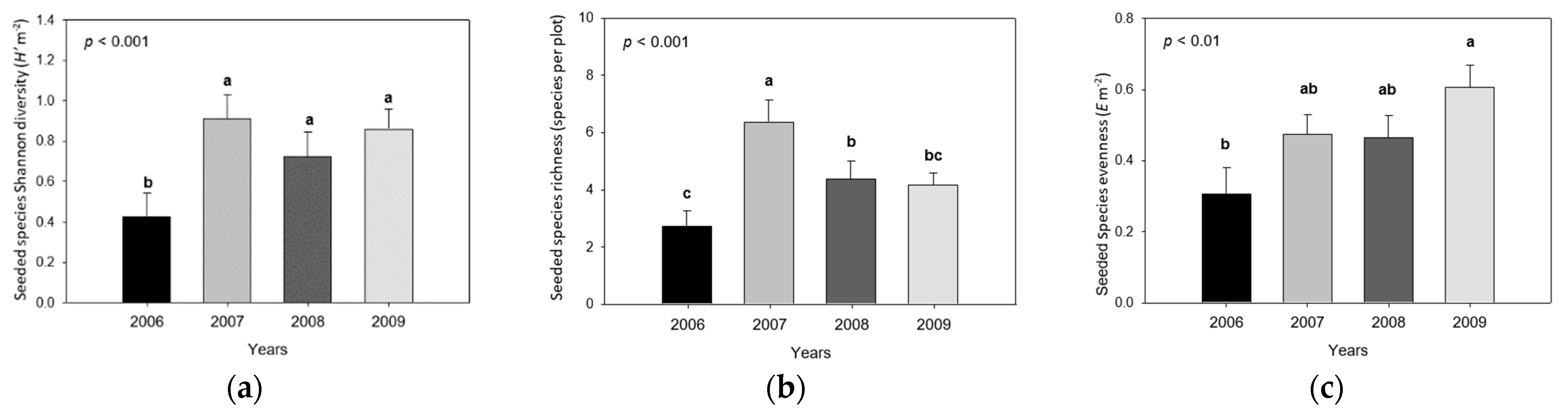 Environments 11 00115 g007 Environments 11 00115 g007