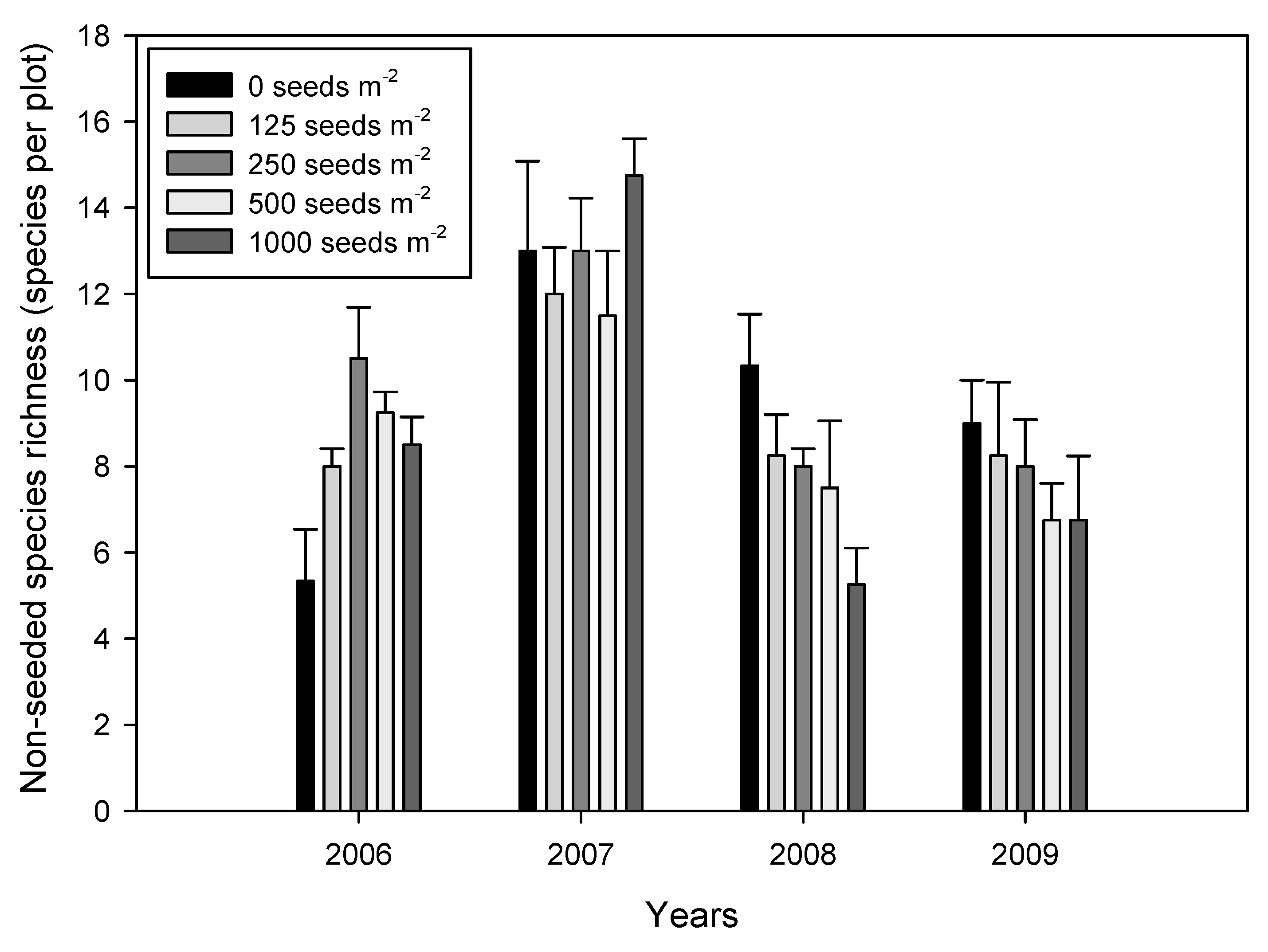Environments 11 00115 g009 Environments 11 00115 g009