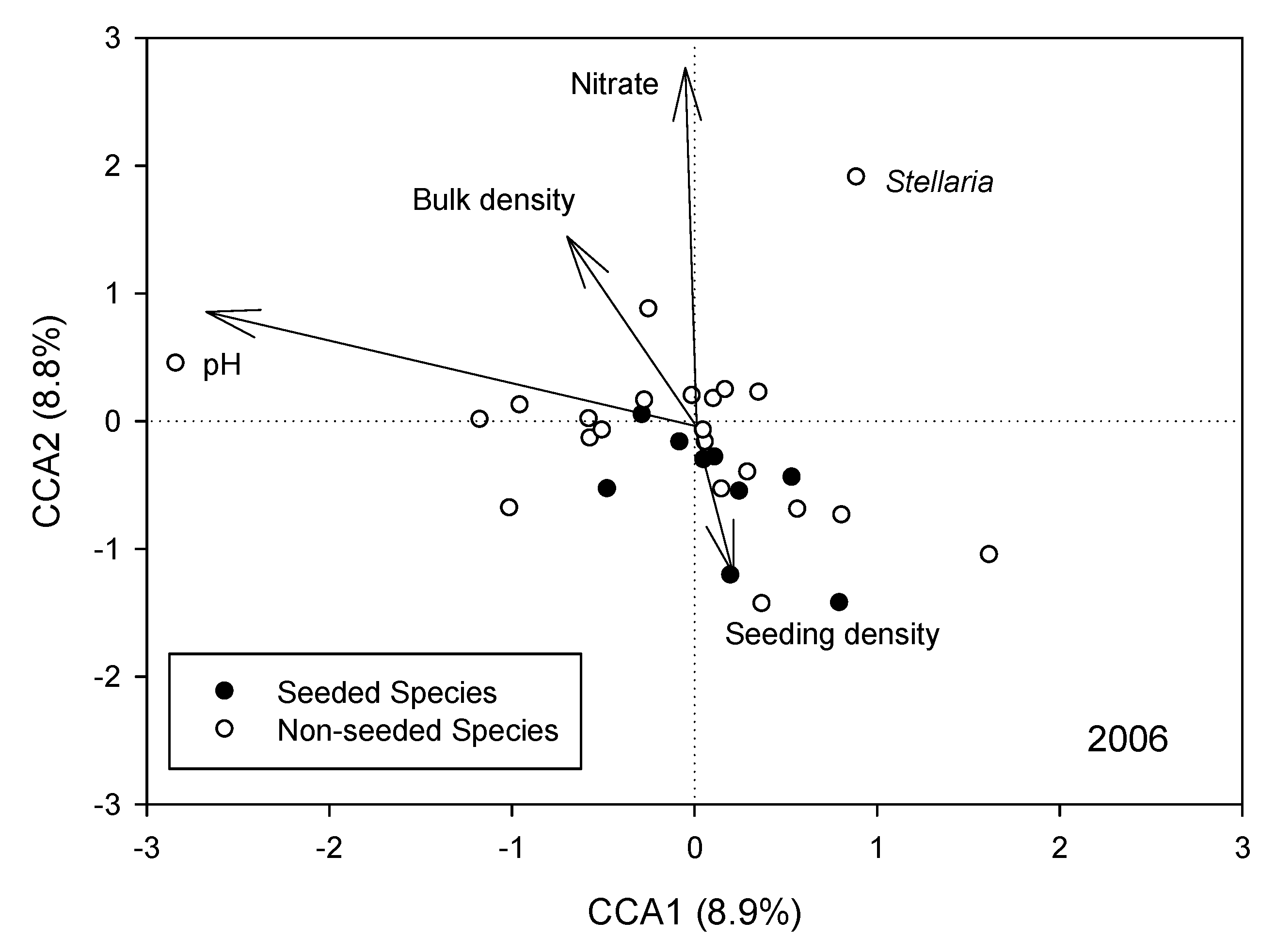 Environments 11 00115 g011 Environments 11 00115 g011