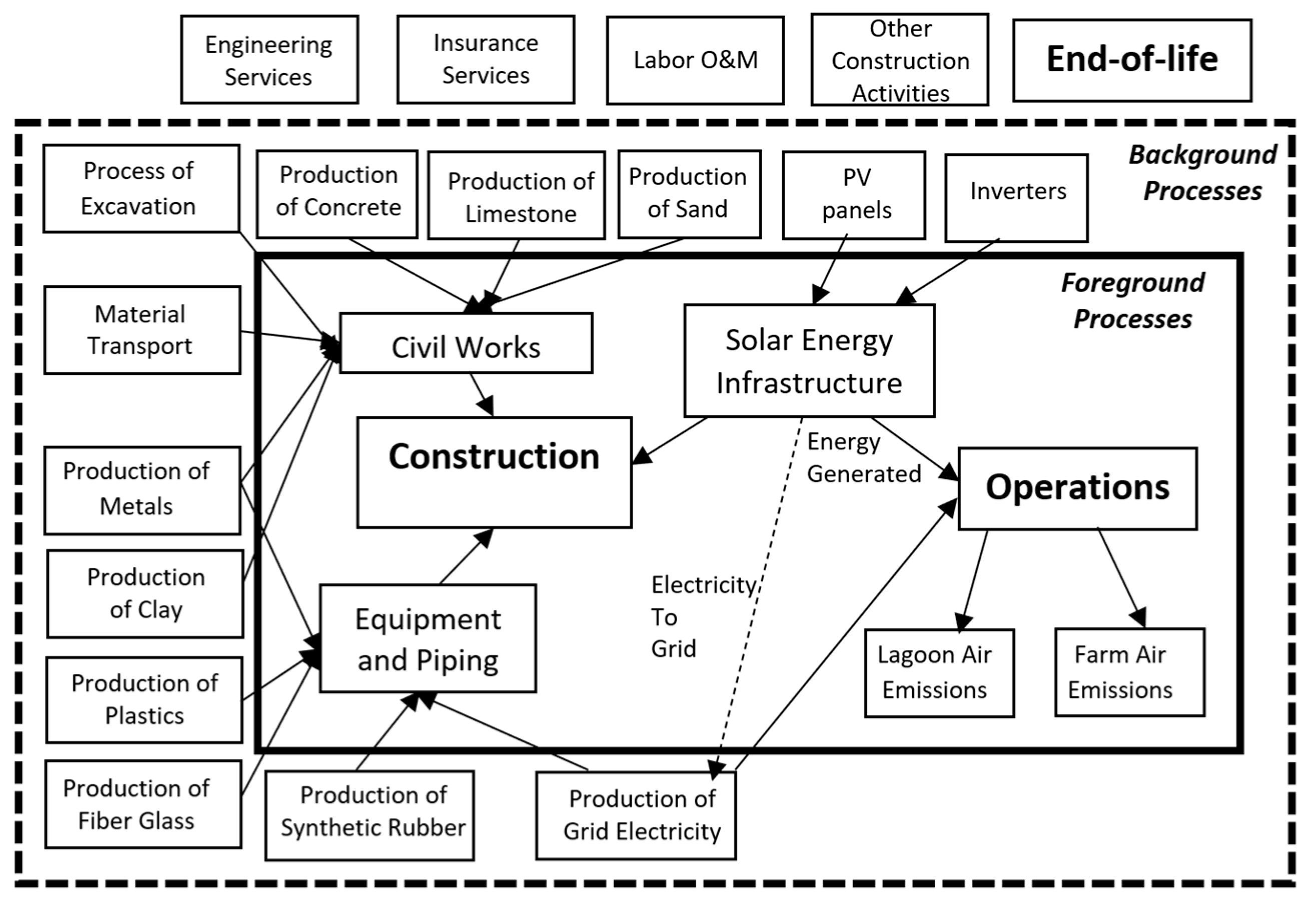 Environments 11 00118 g001