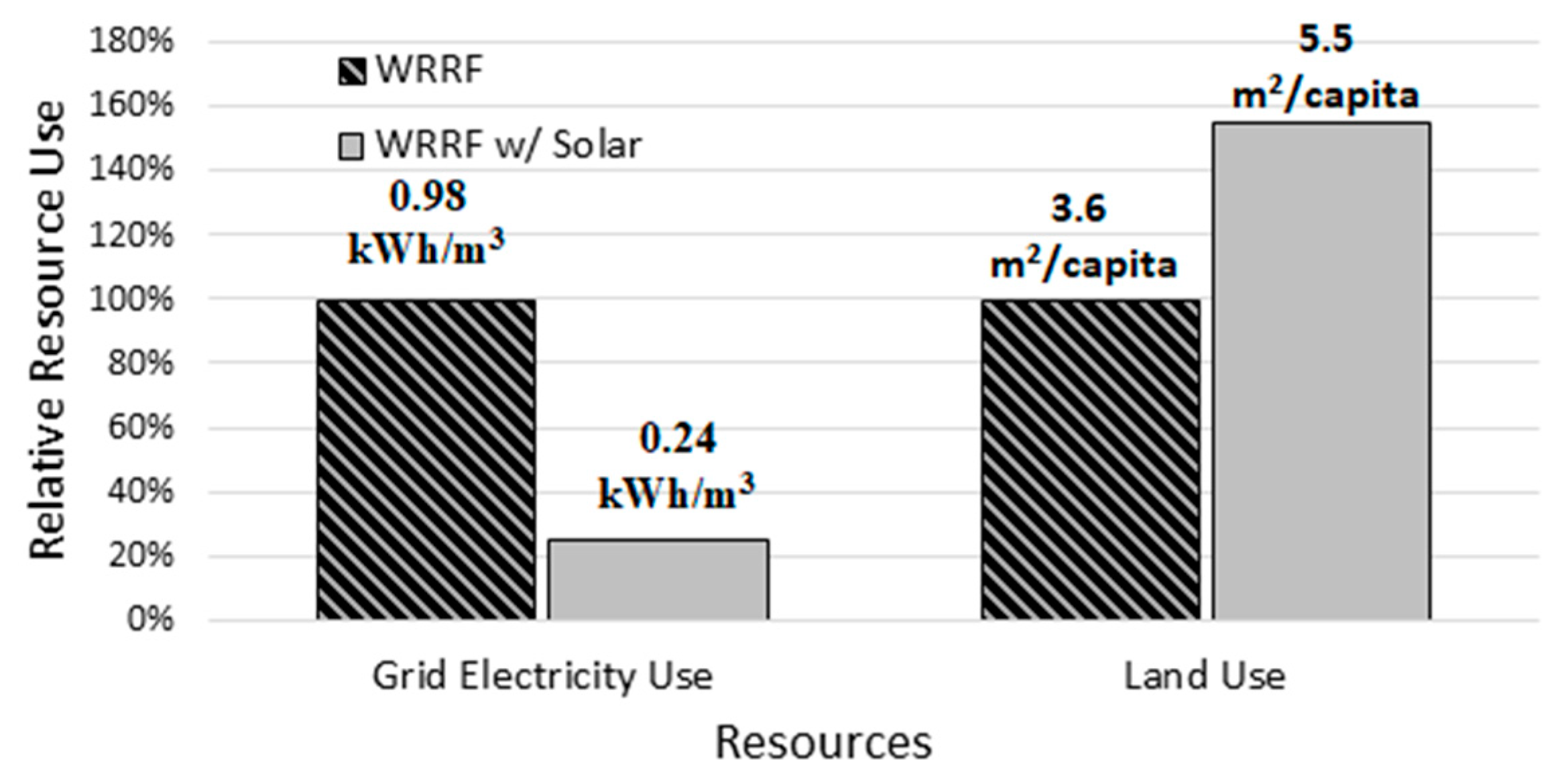 Environments 11 00118 g004