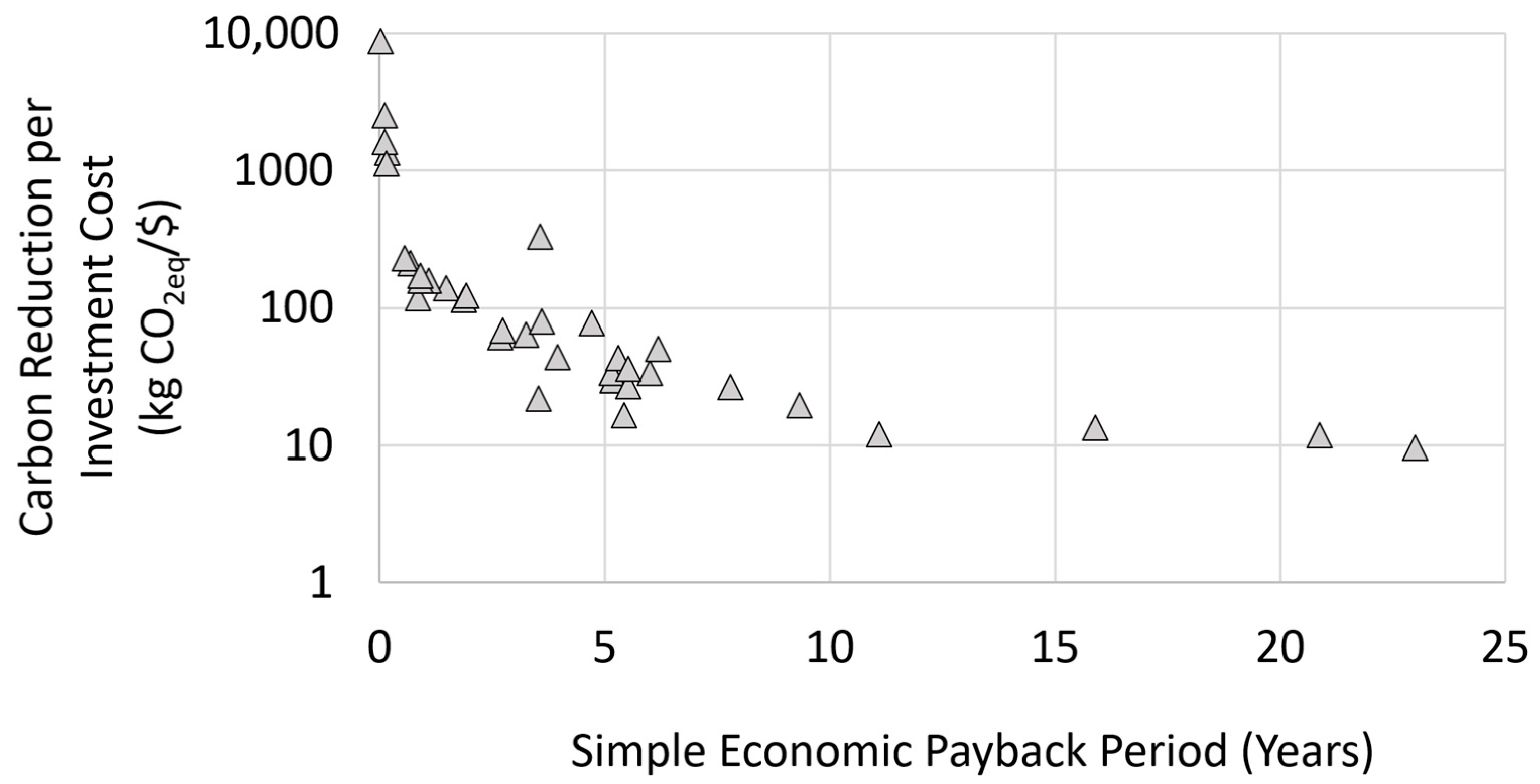 Environments 11 00118 g007