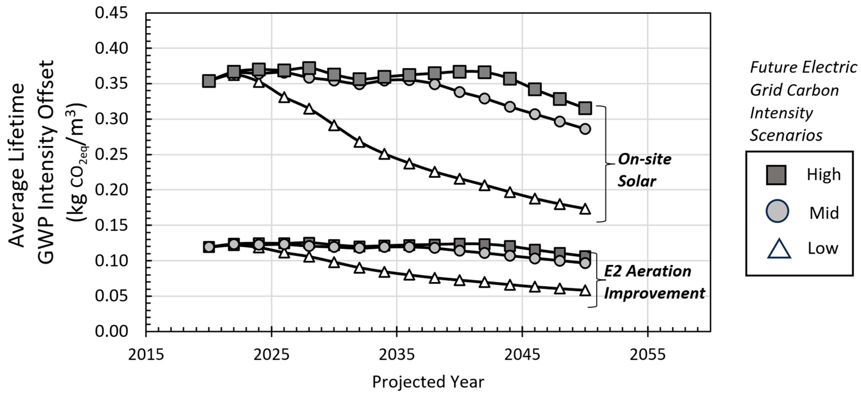 Environments 11 00118 g008