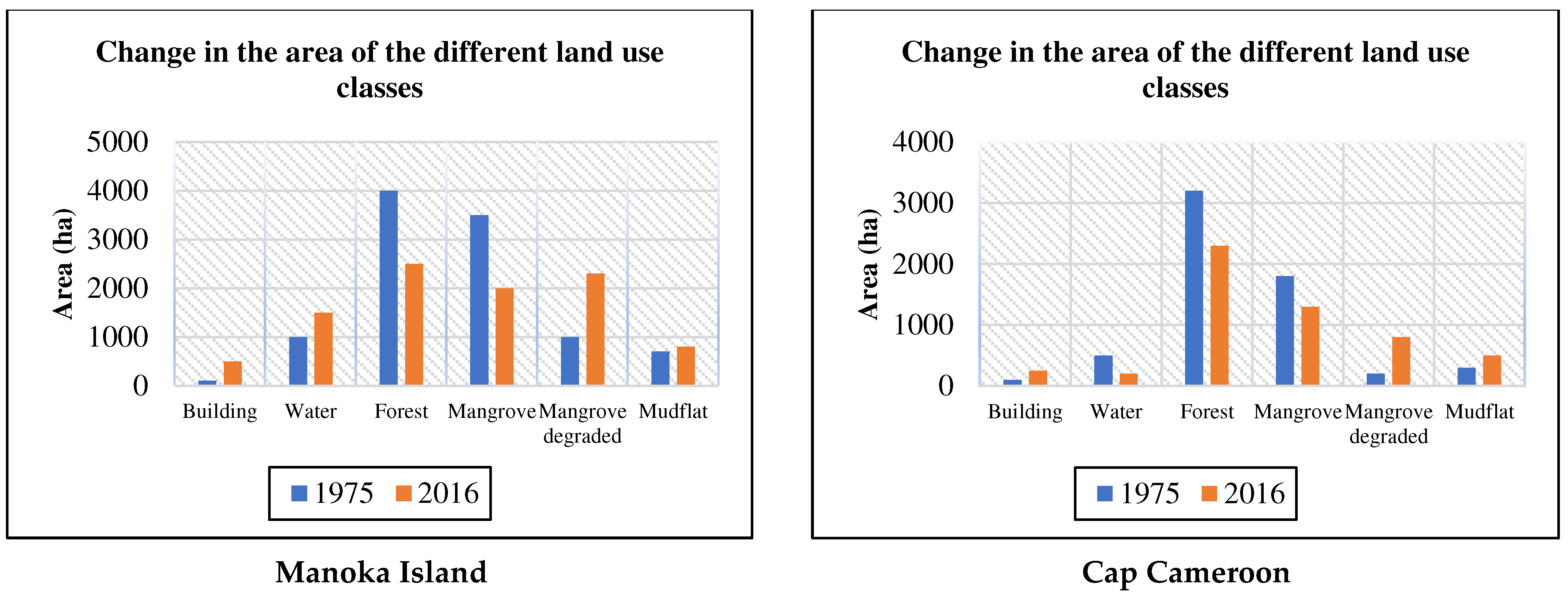 Environments 11 00121 g004 Environments 11 00121 g004