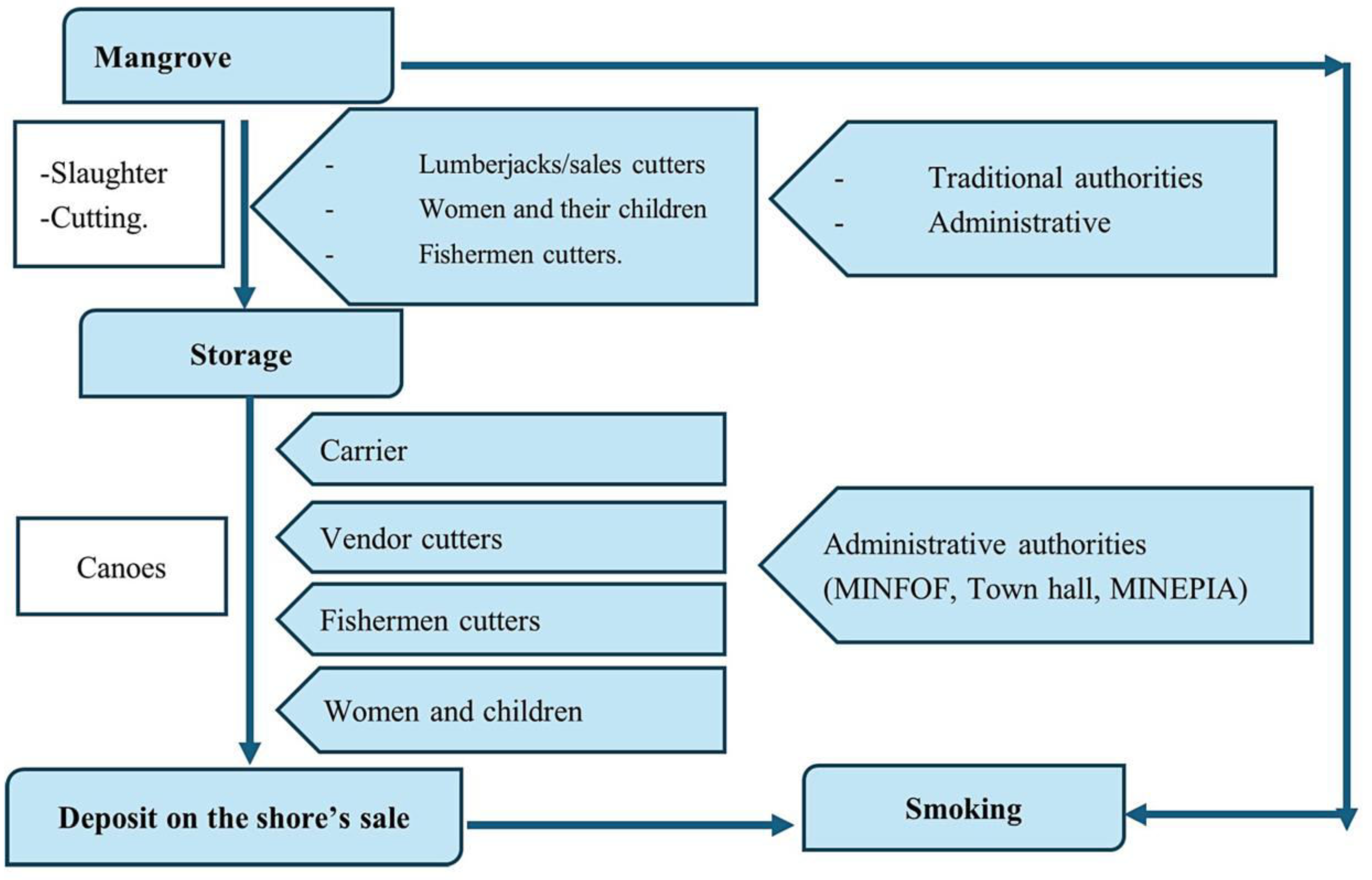 Environments 11 00121 g005 Environments 11 00121 g005