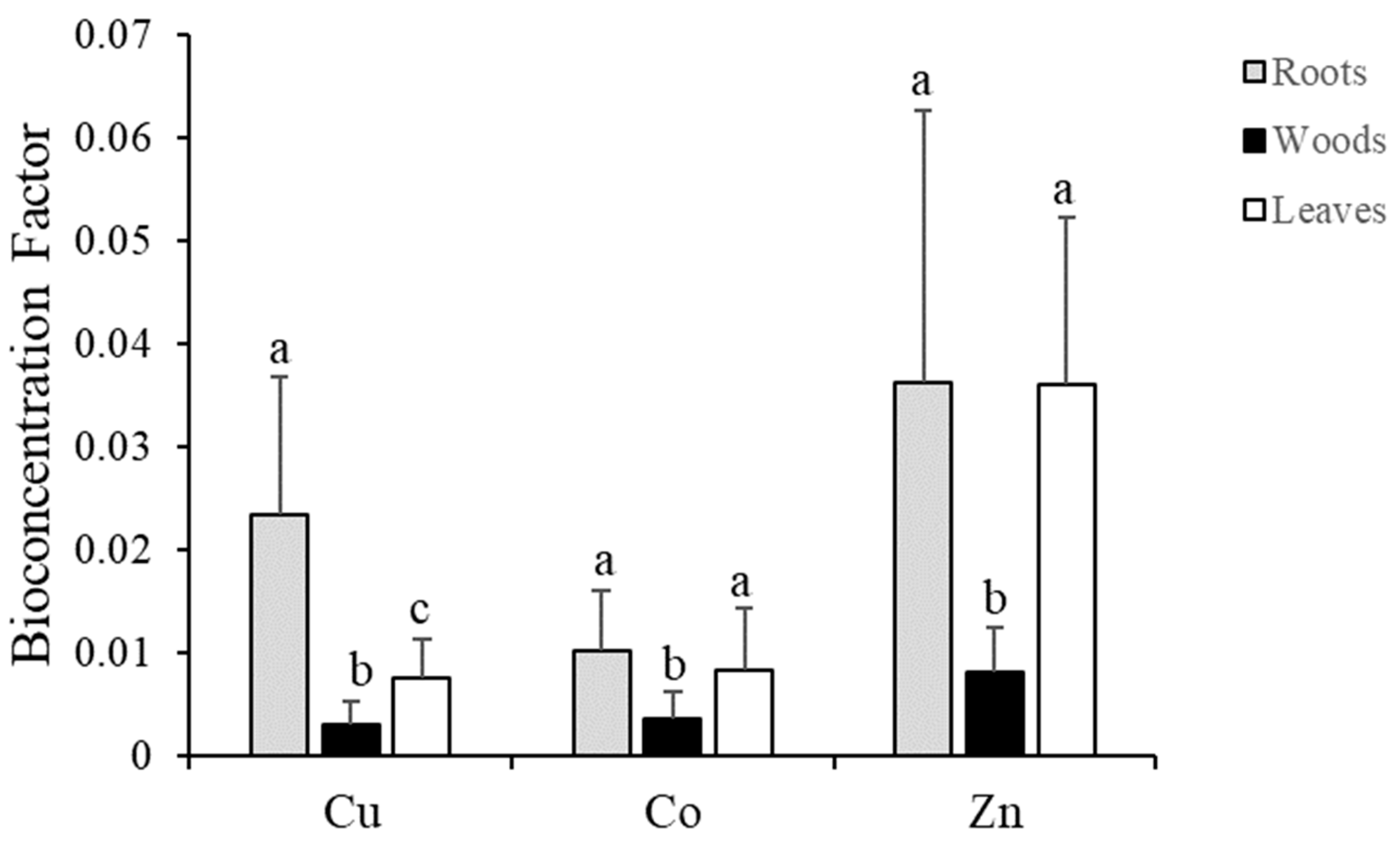 Environments 11 00122 g005