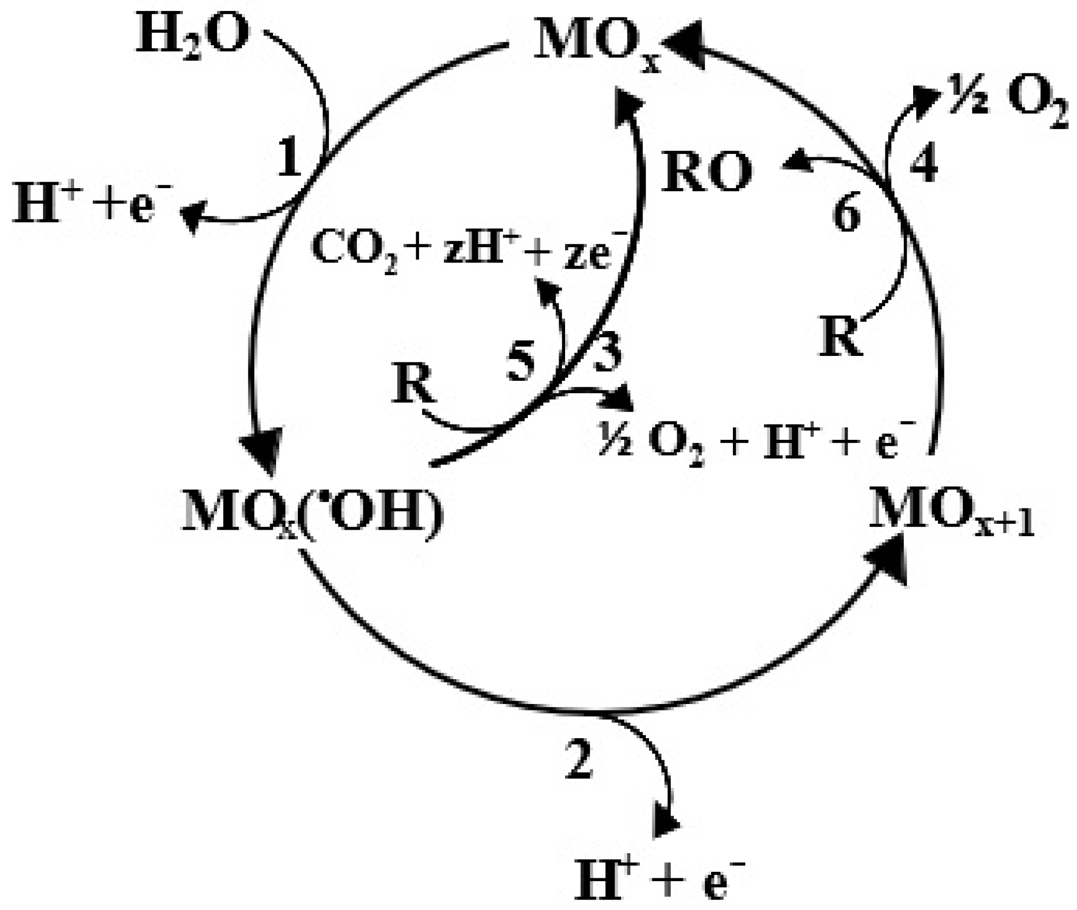 Environments 11 00124 g001