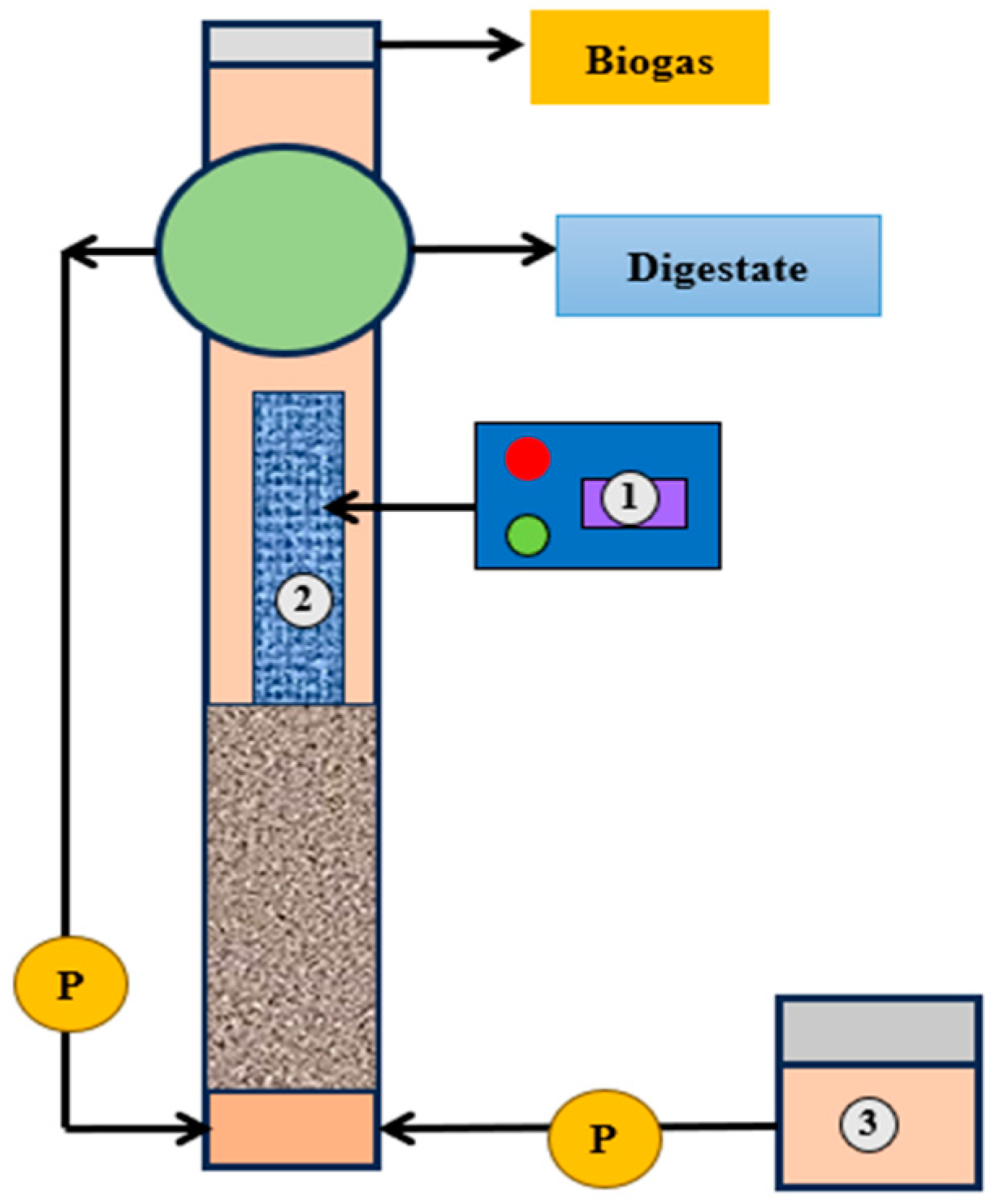 Environments 11 00124 g005