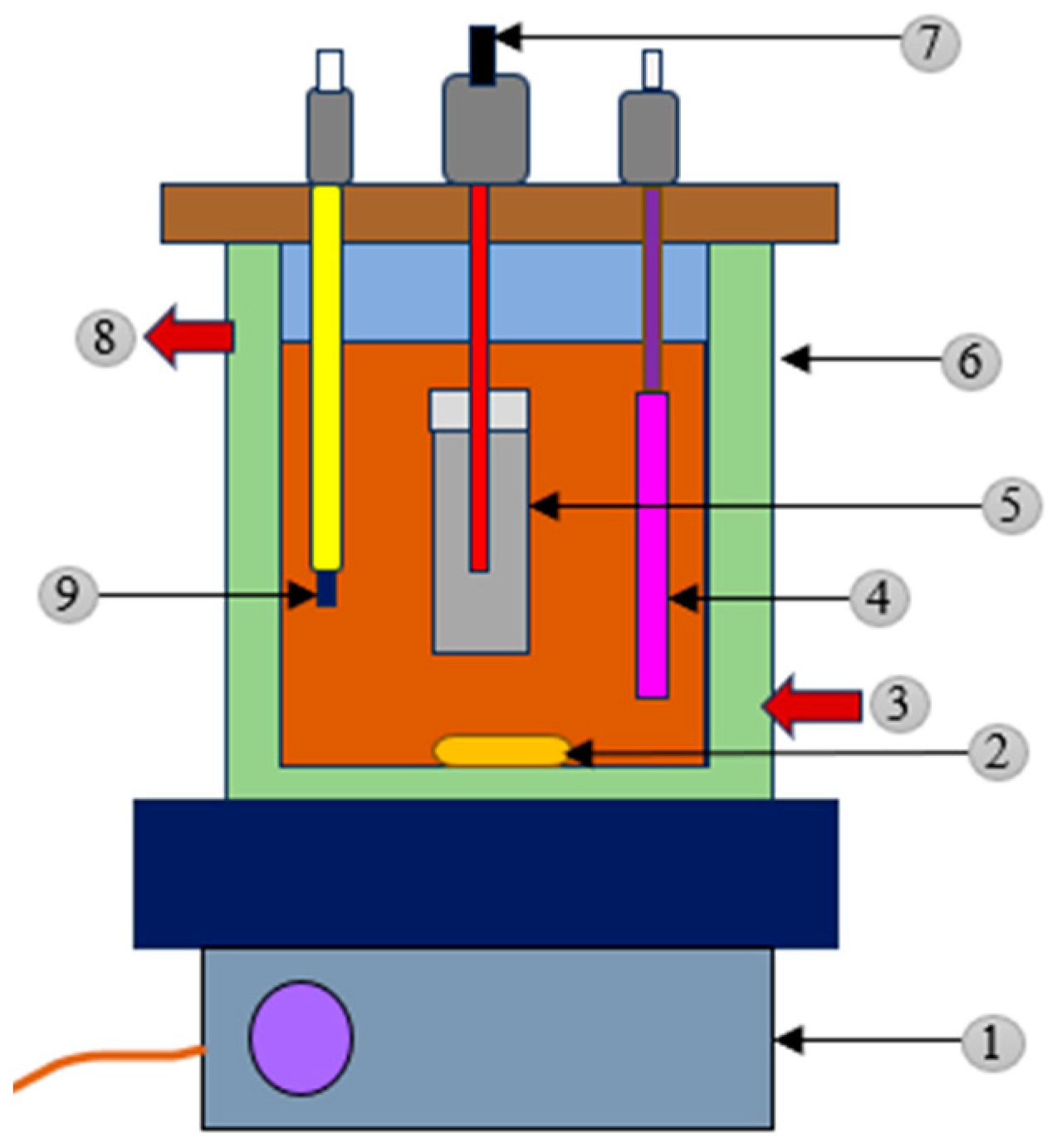 Environments 11 00124 g006