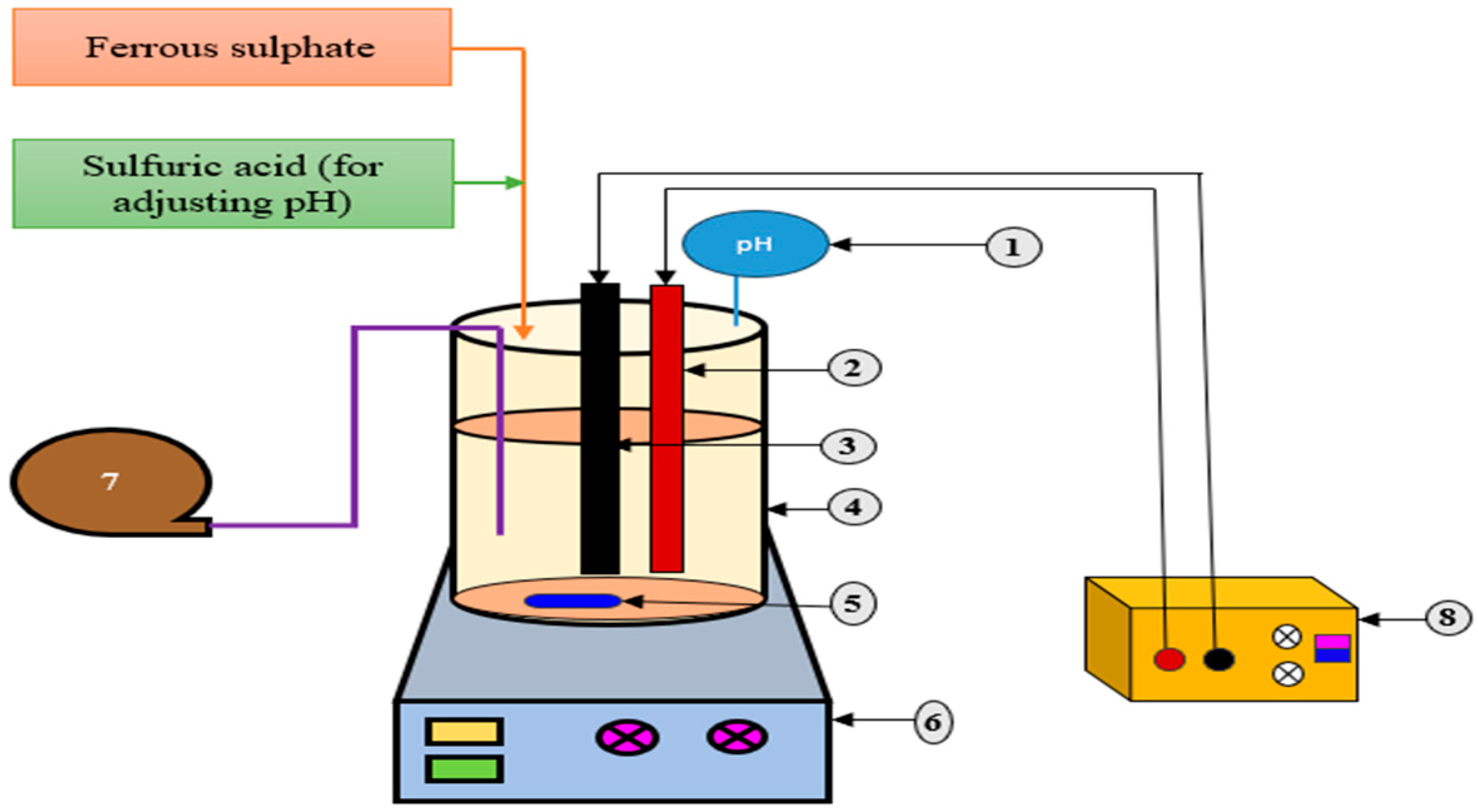 Environments 11 00124 g007