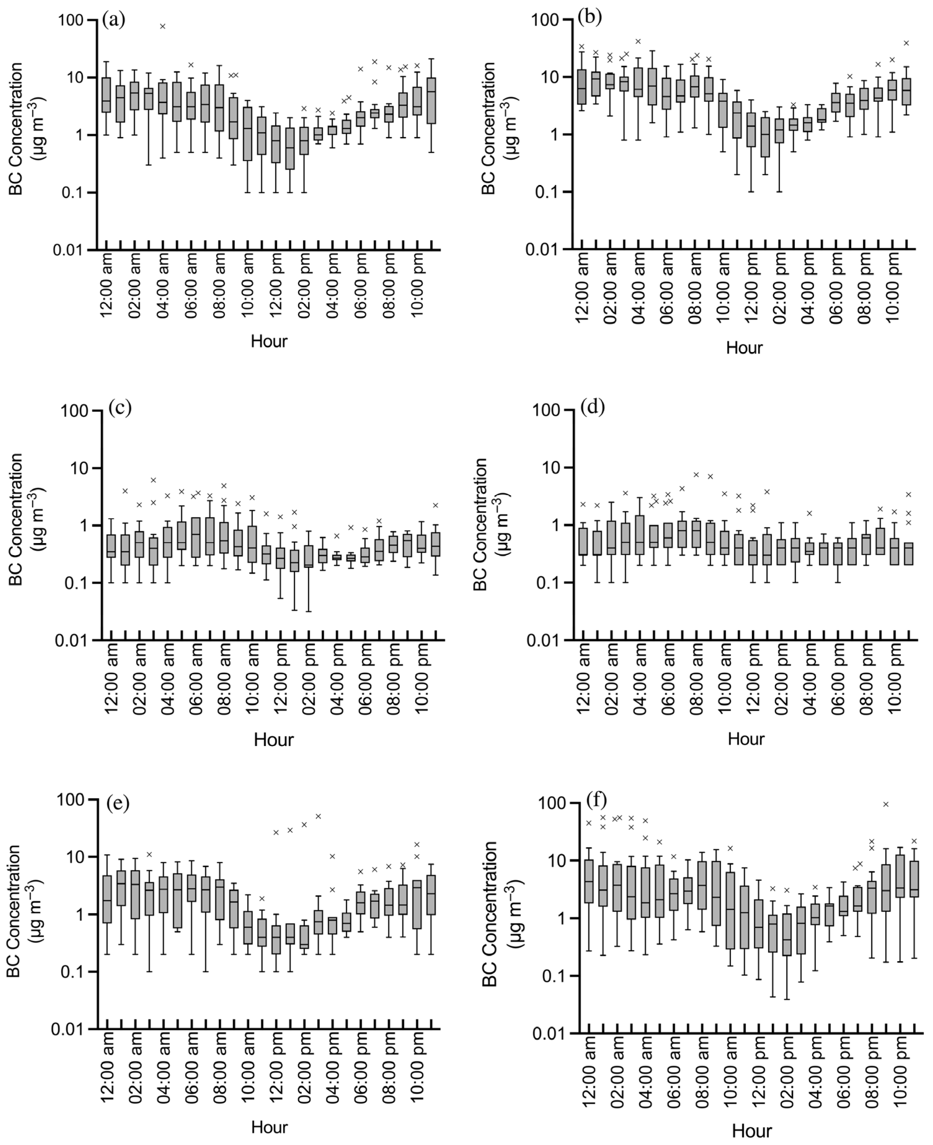 Environments 11 00128 g003 Environments 11 00128 g003