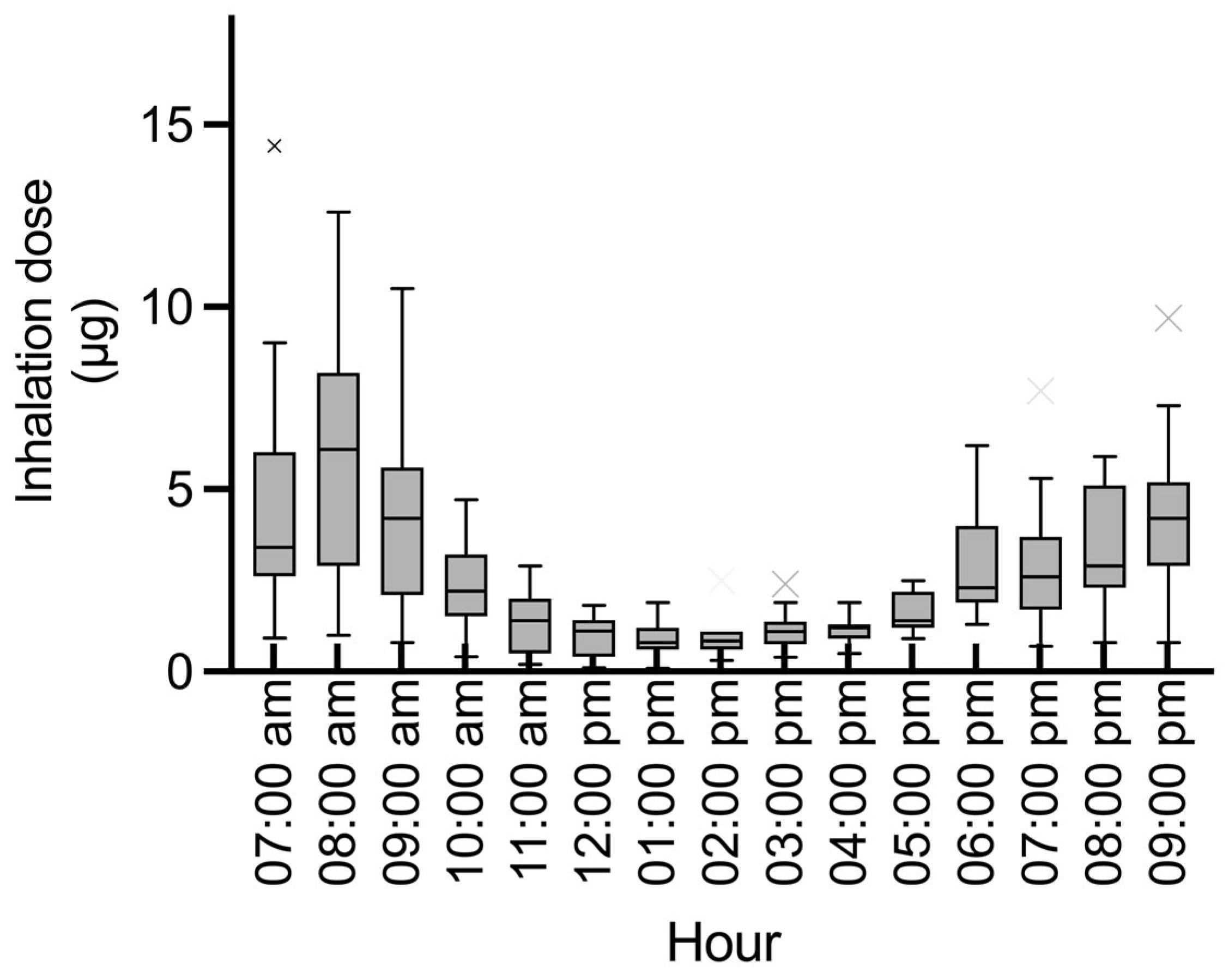 Environments 11 00128 g005 Environments 11 00128 g005