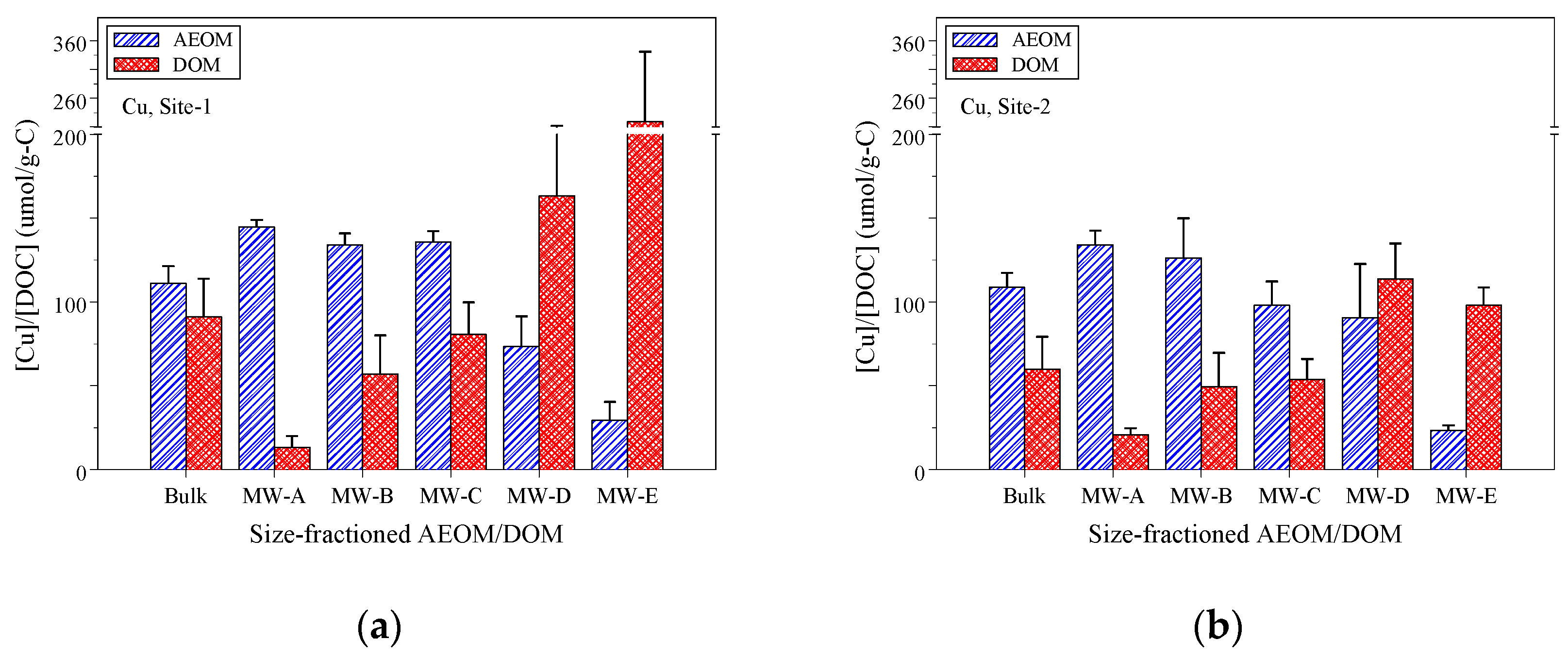 Environments 11 00129 g002
