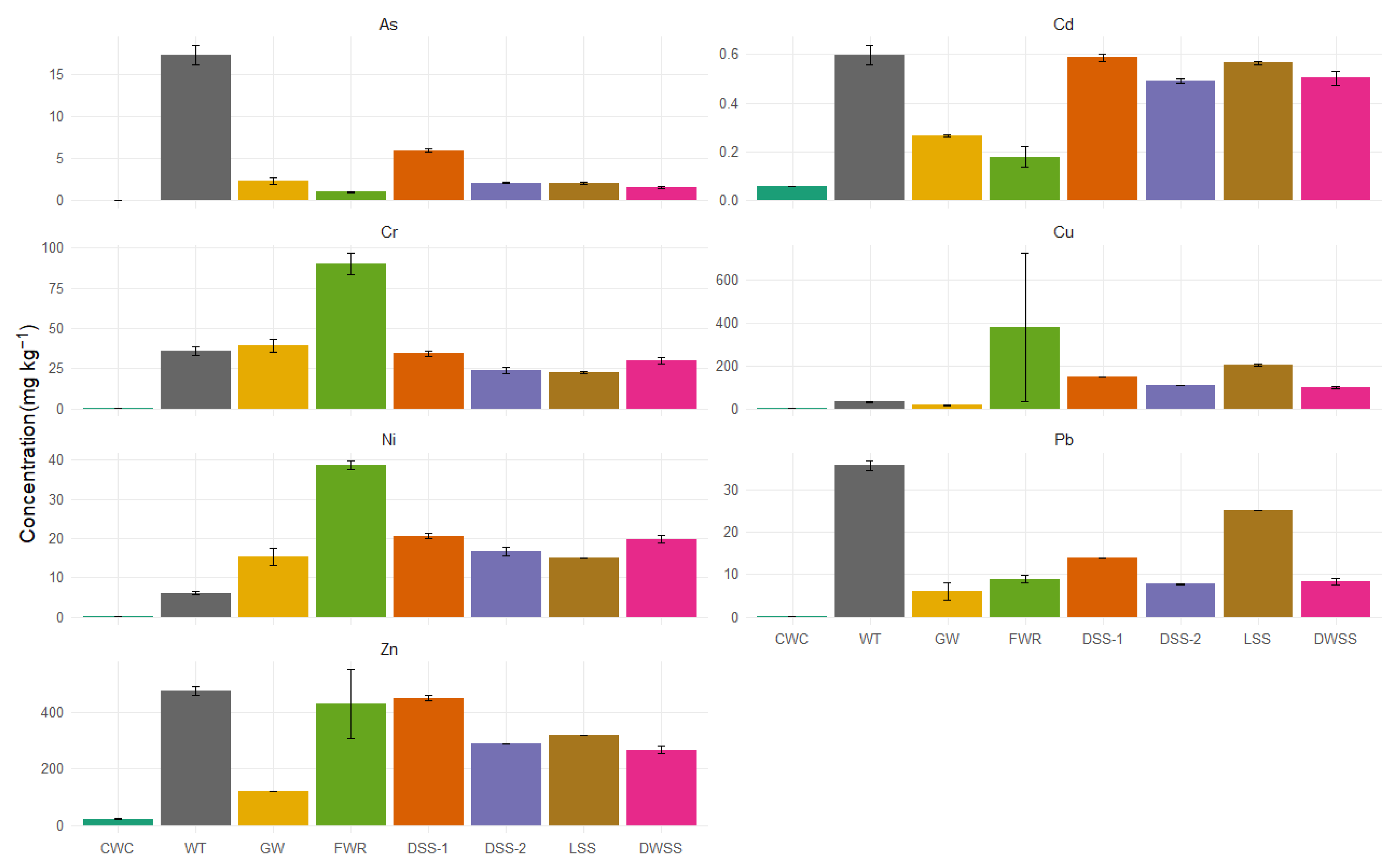 Environments 11 00130 g001