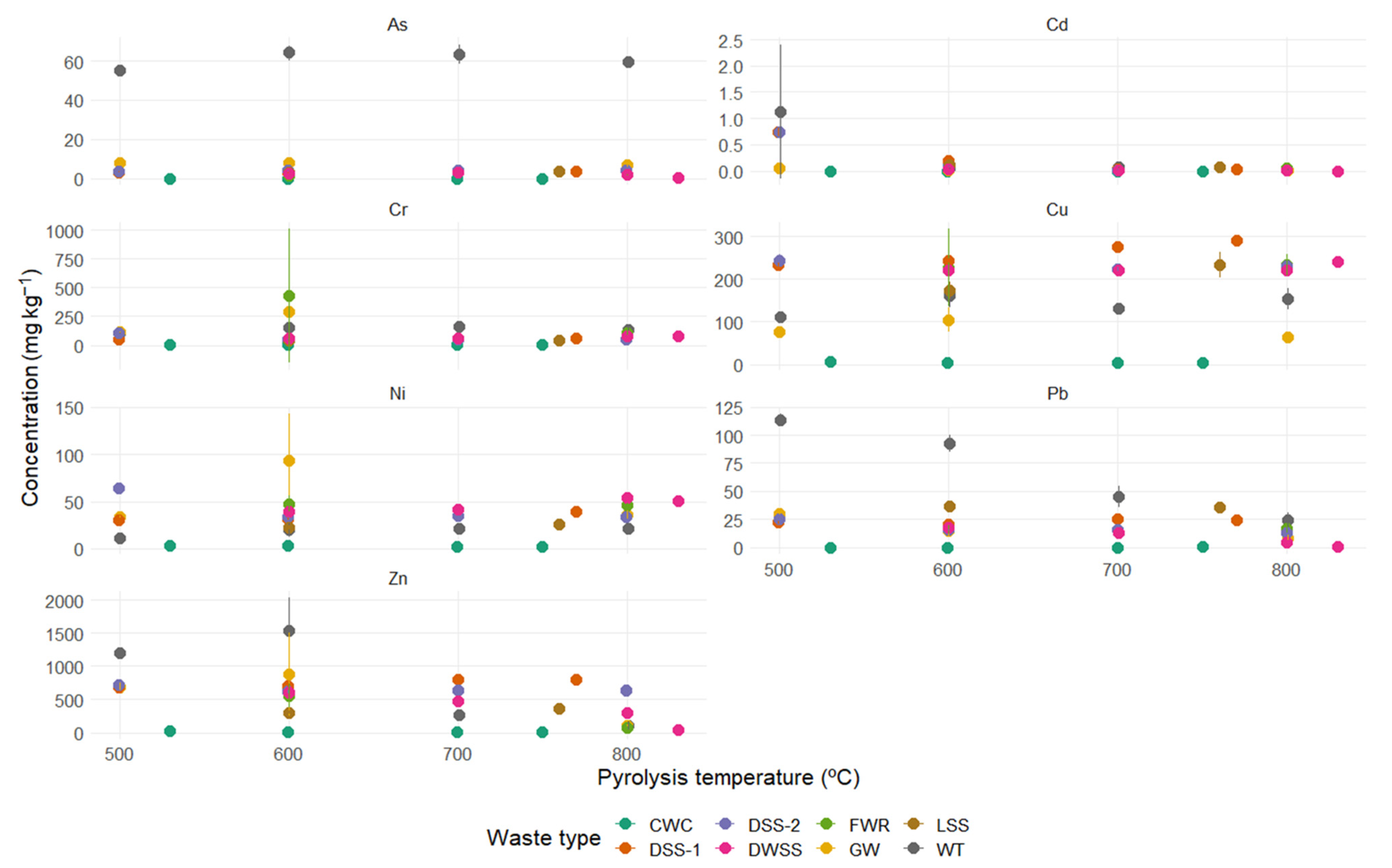 Environments 11 00130 g002