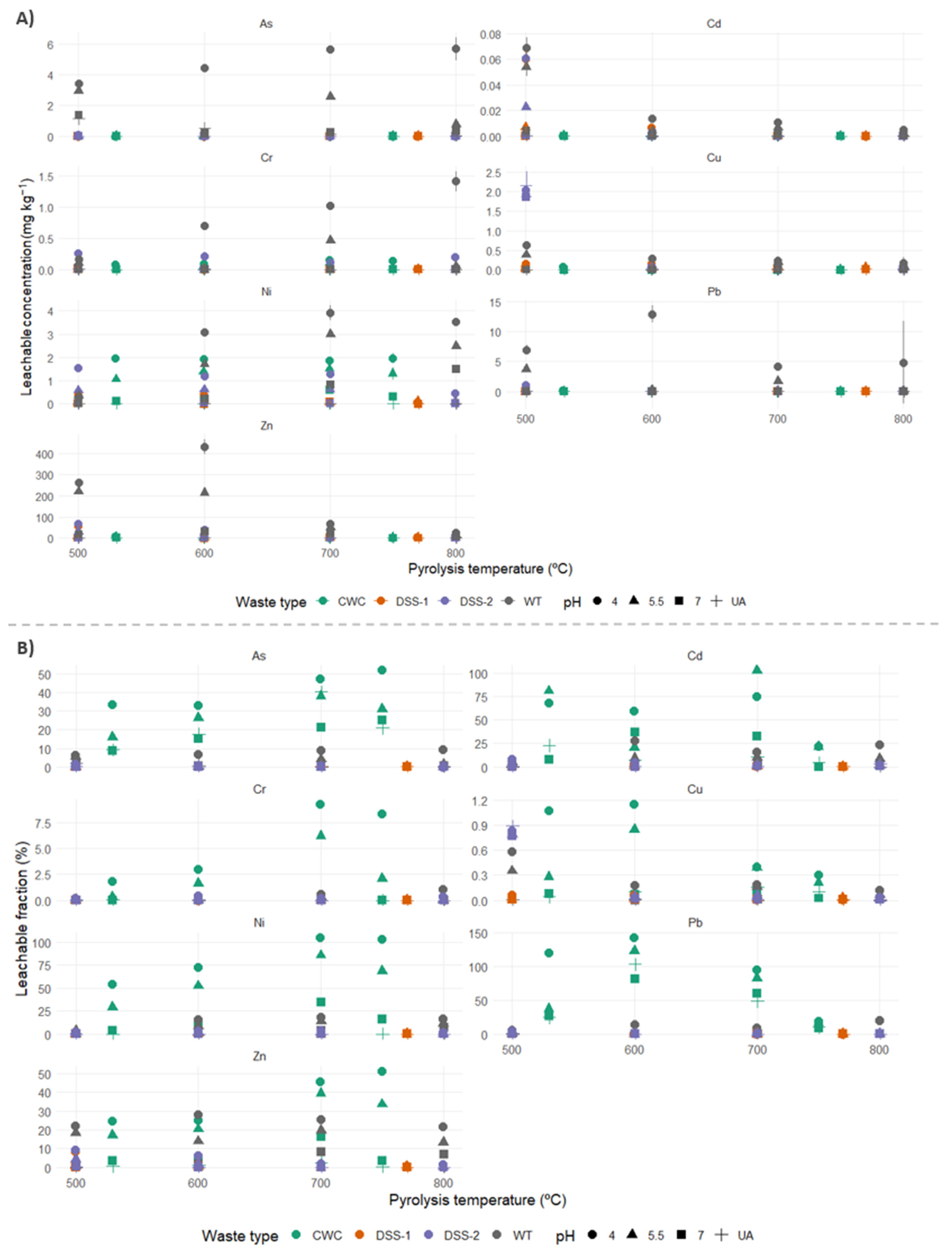 Environments 11 00130 g003