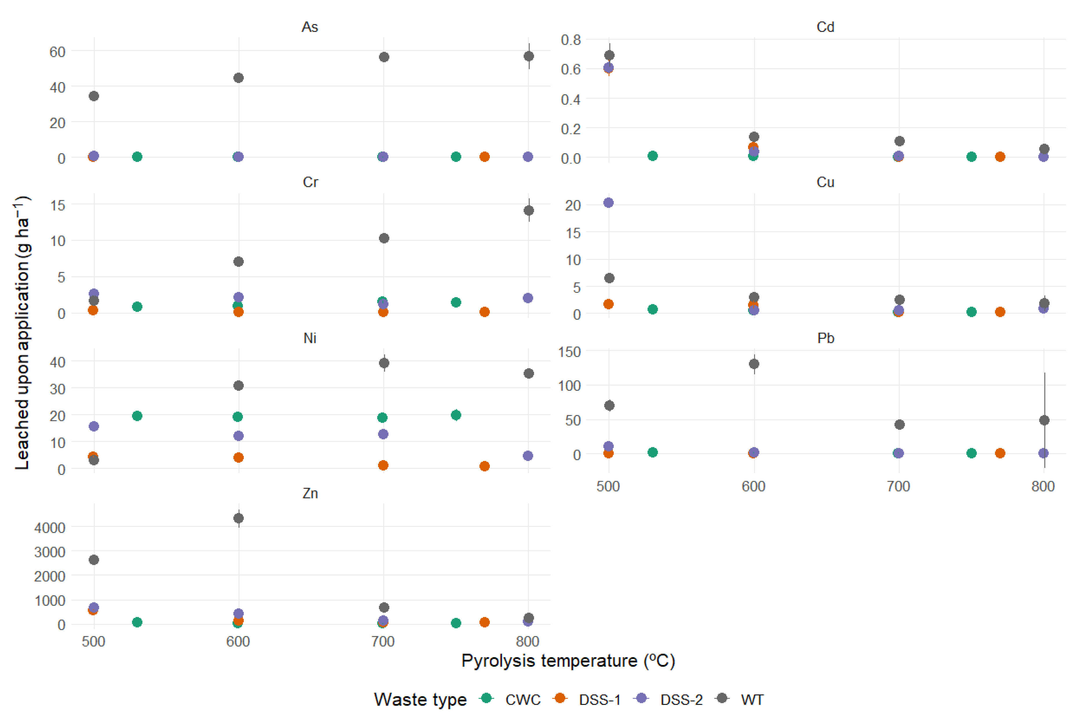 Environments 11 00130 g004