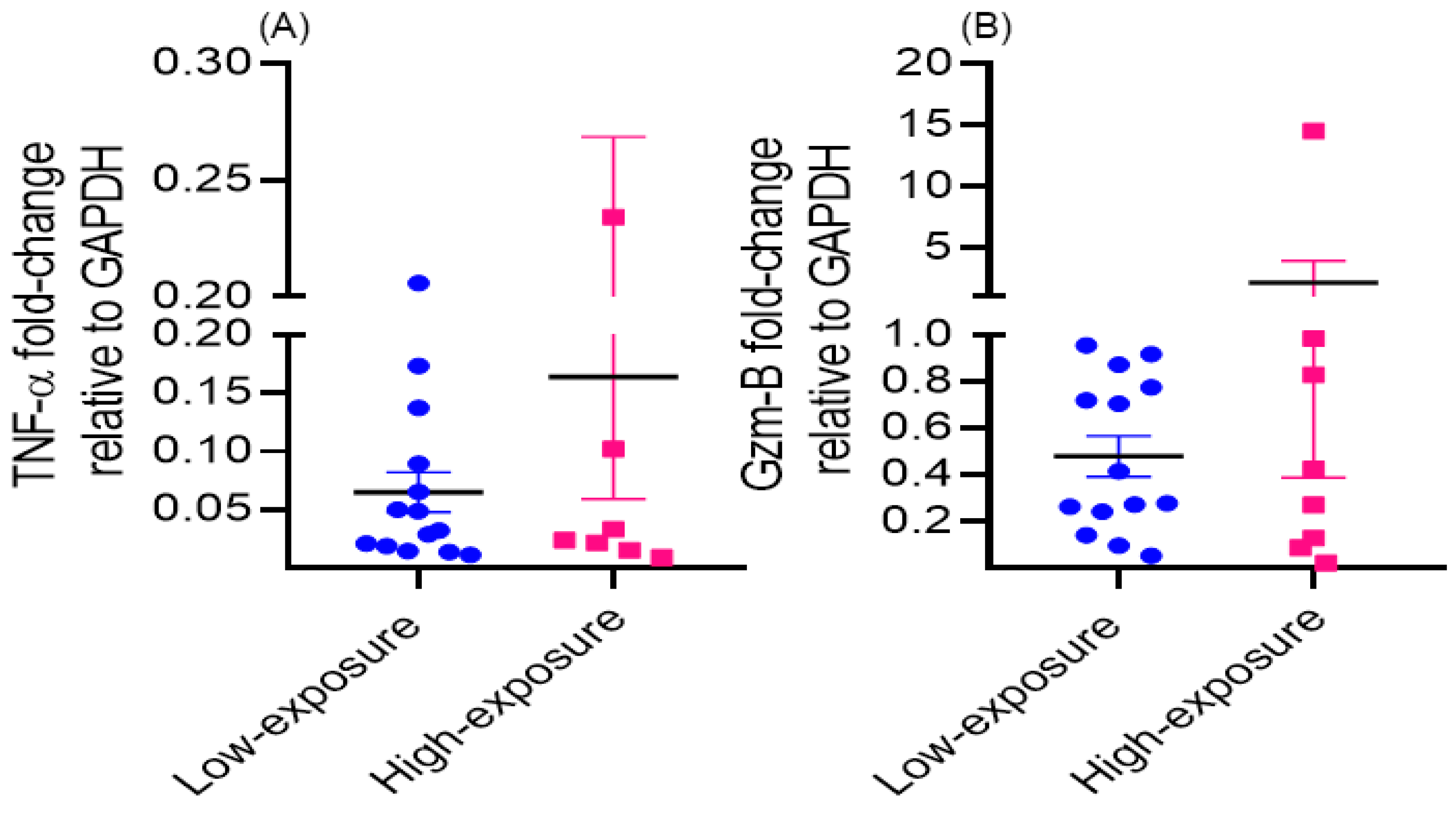 Environments 11 00131 g001