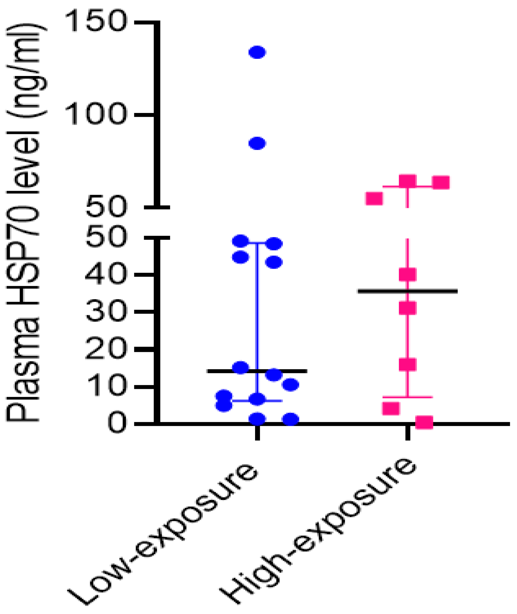 Environments 11 00131 g002