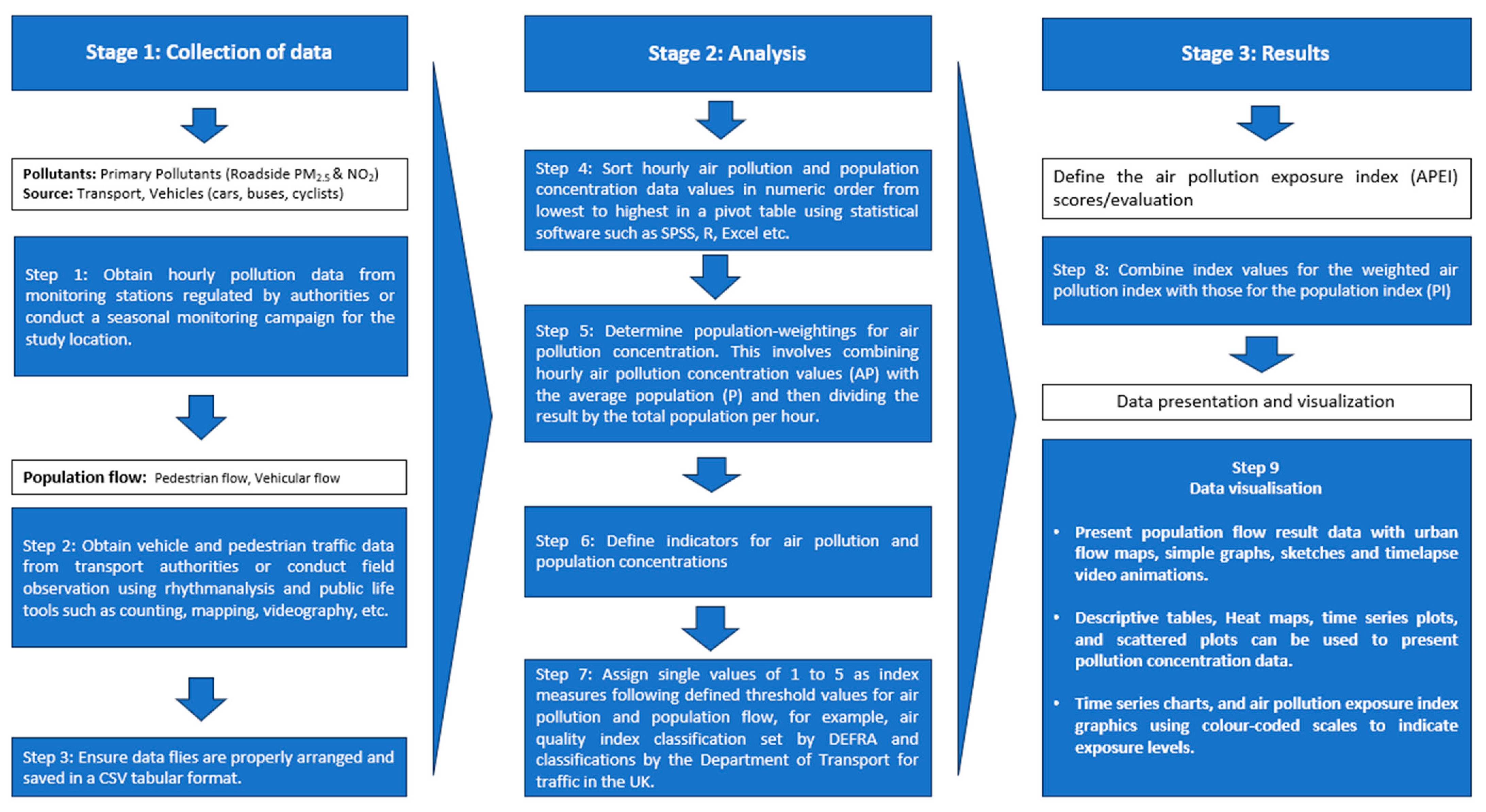 Environments 11 00132 g003