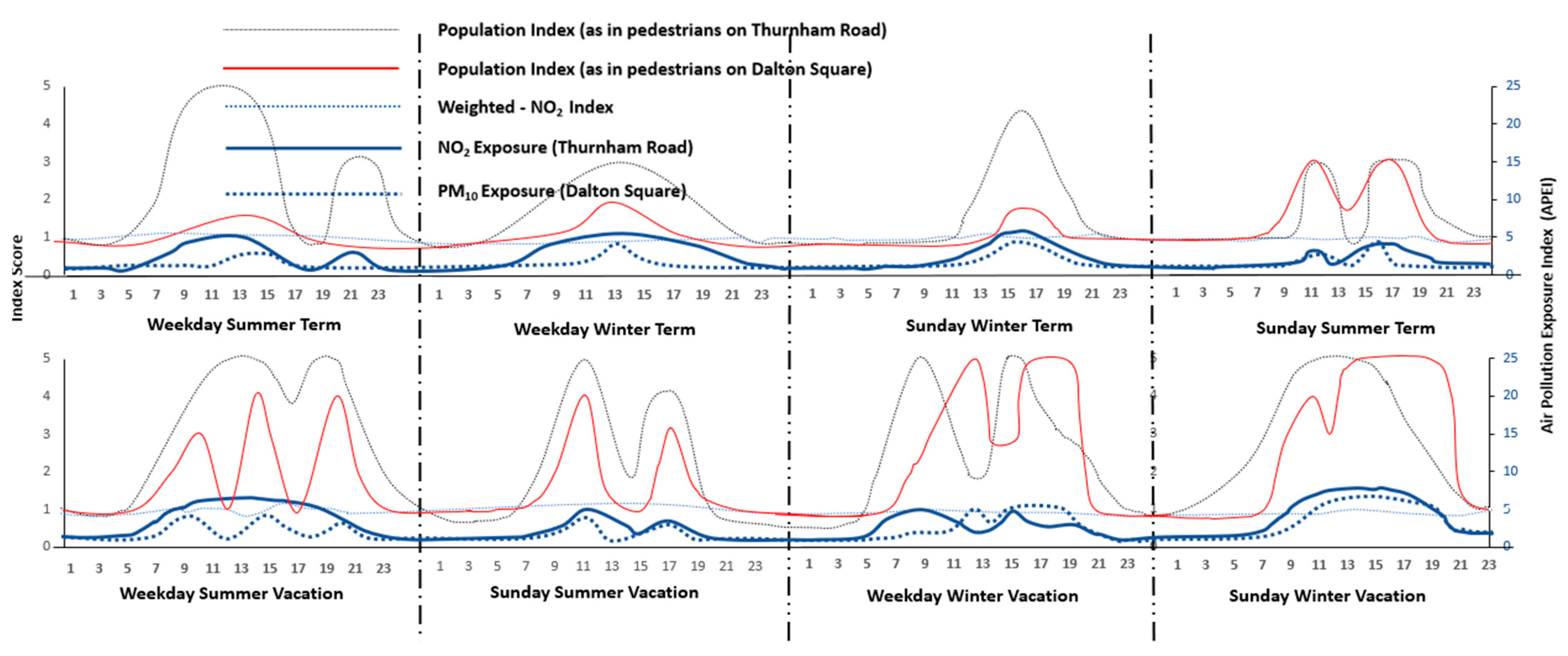 Environments 11 00132 g011