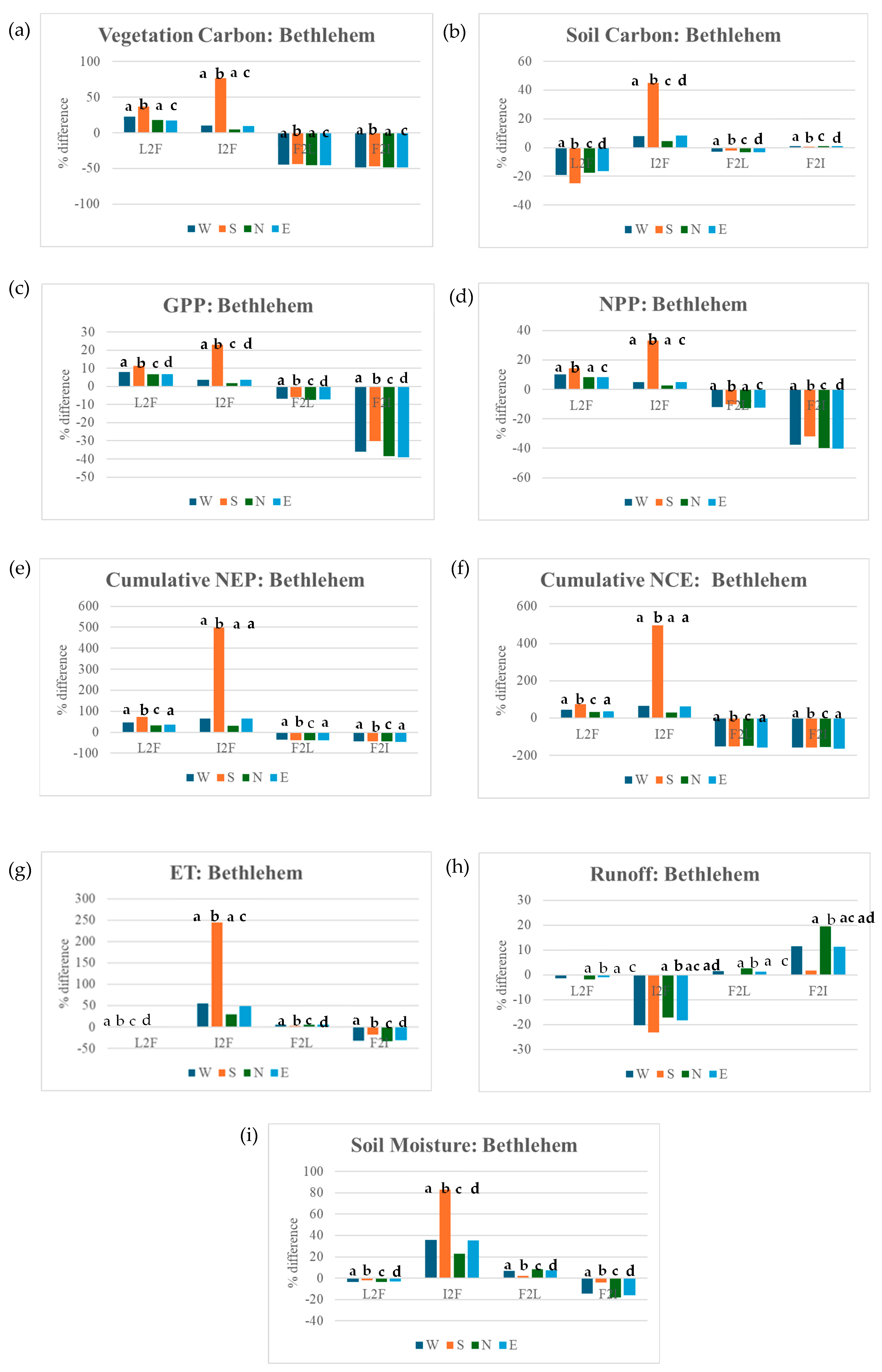 Environments 11 00133 g005
