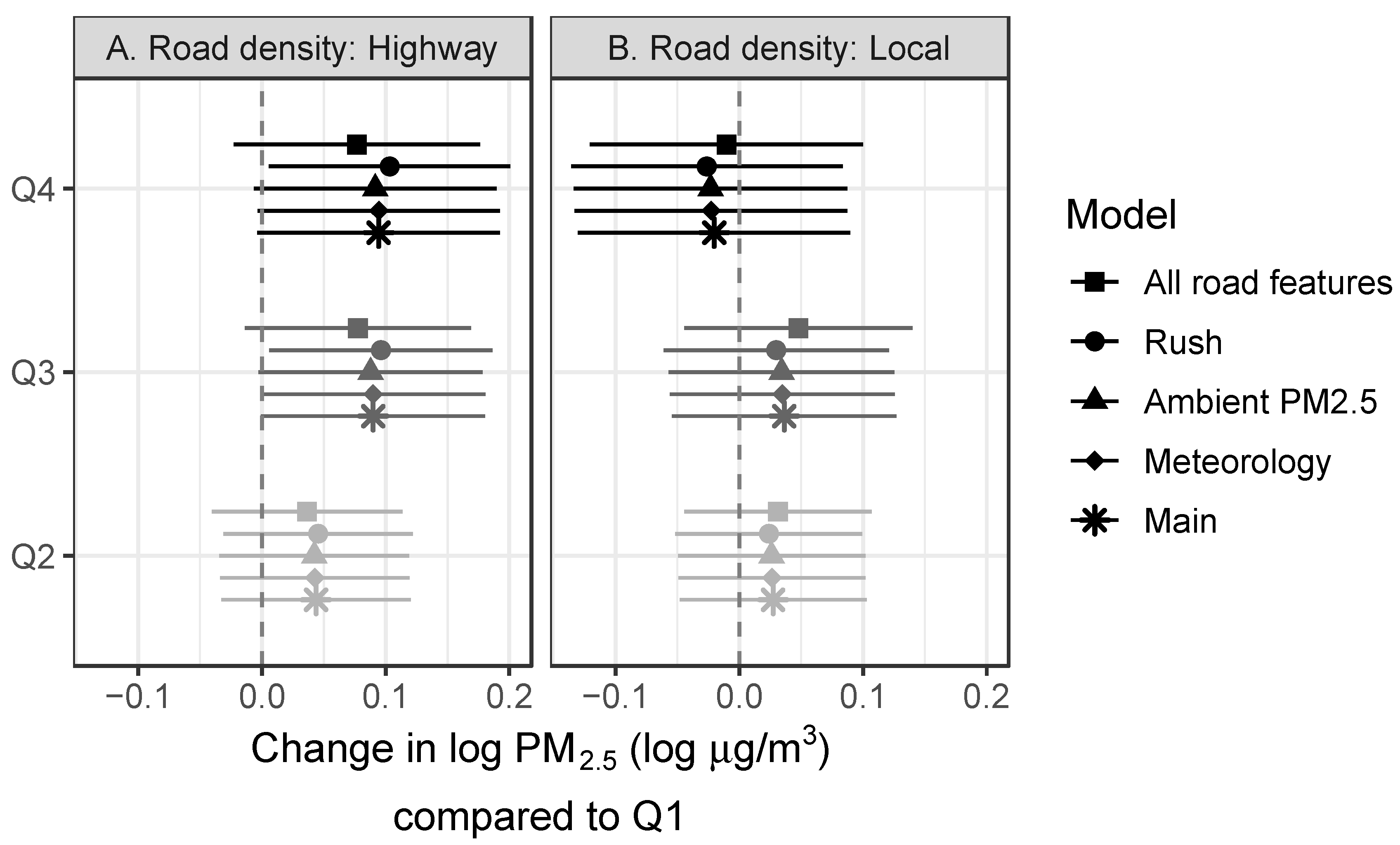 Environments 11 00135 g004