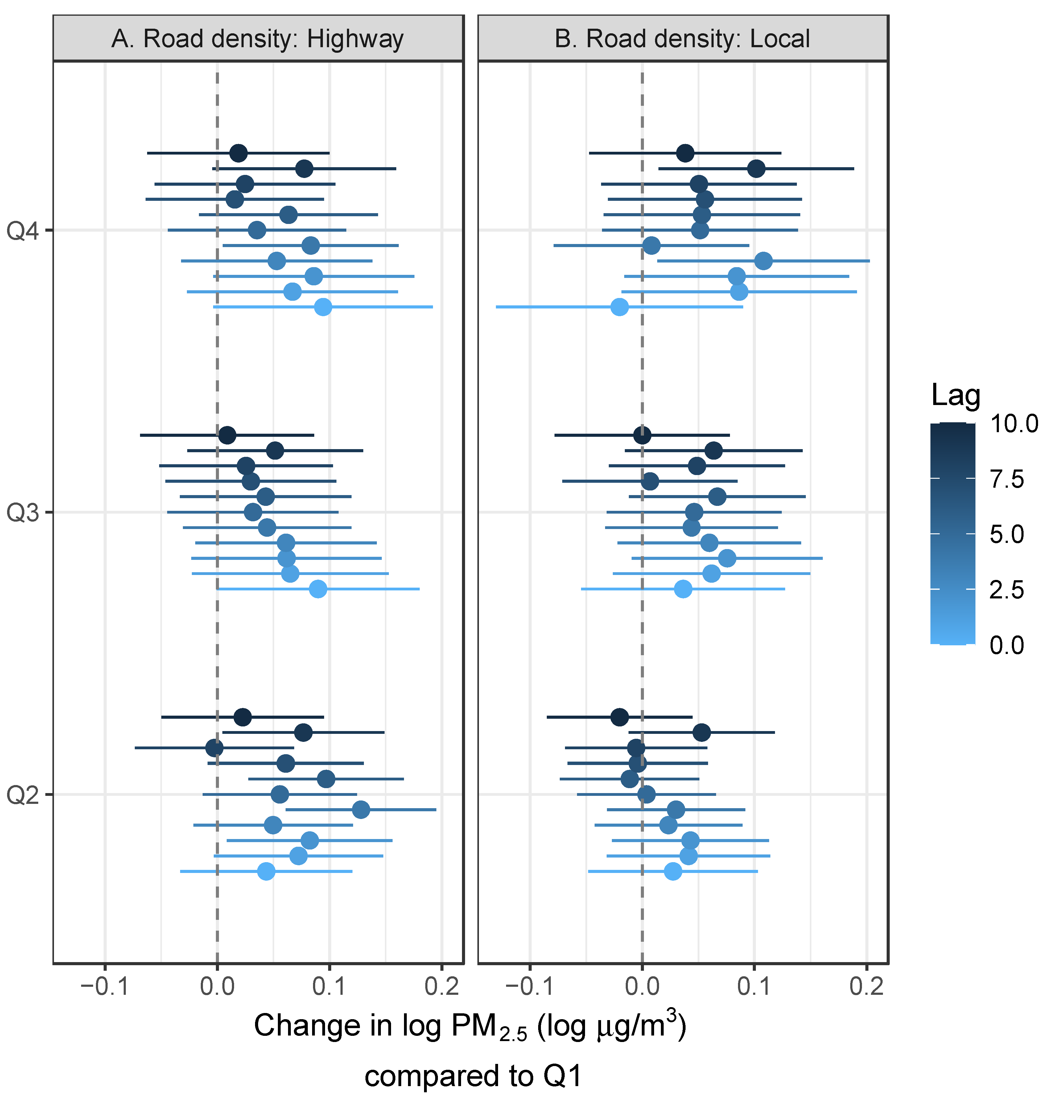 Environments 11 00135 g005