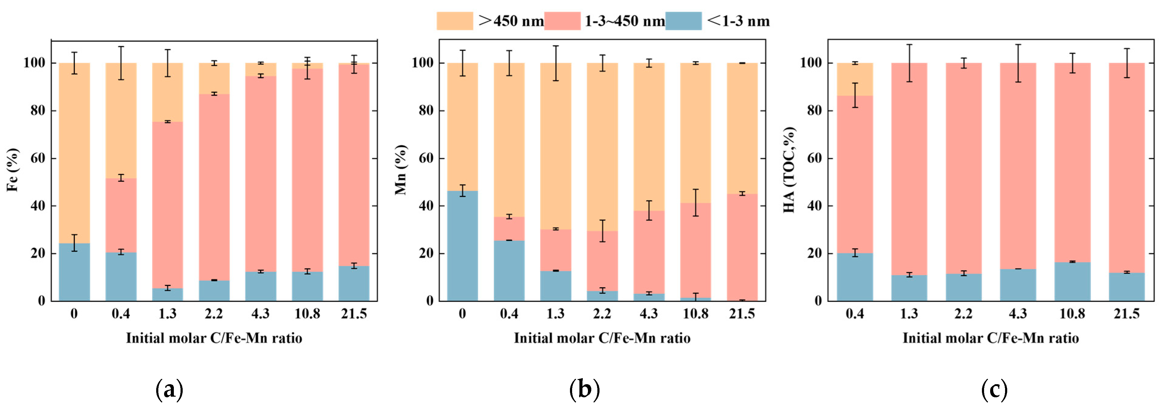 Environments 11 00136 g001