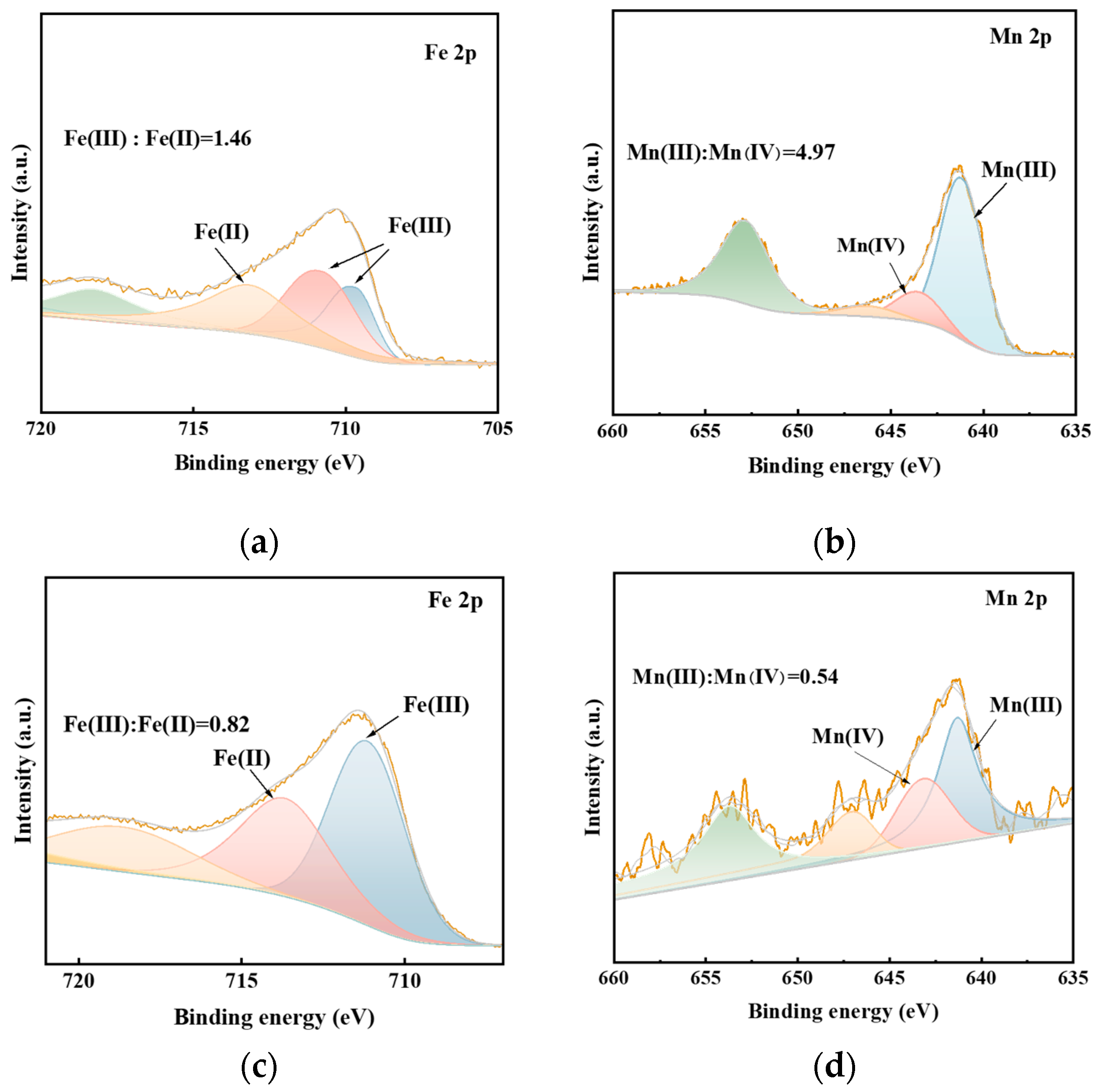 Environments 11 00136 g004