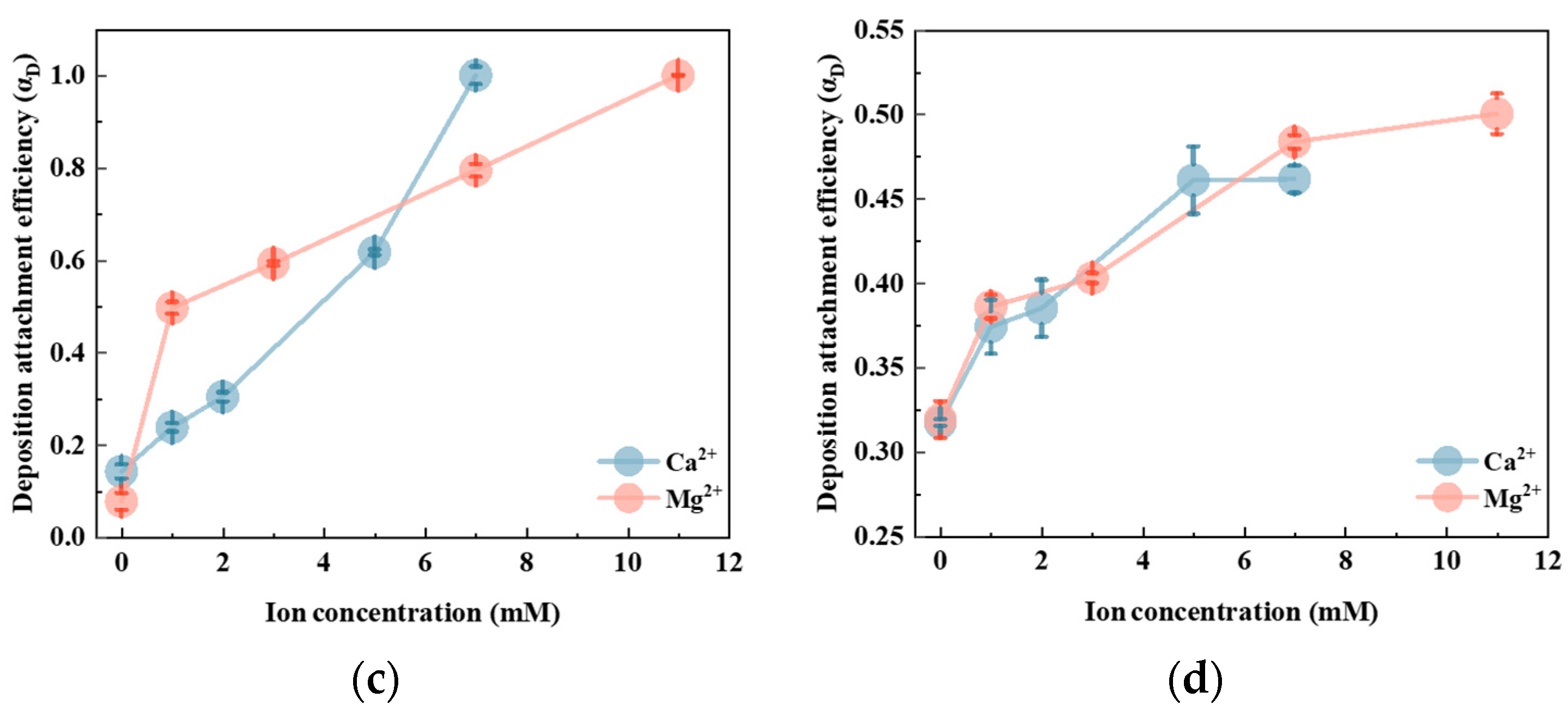Environments 11 00136 g005b