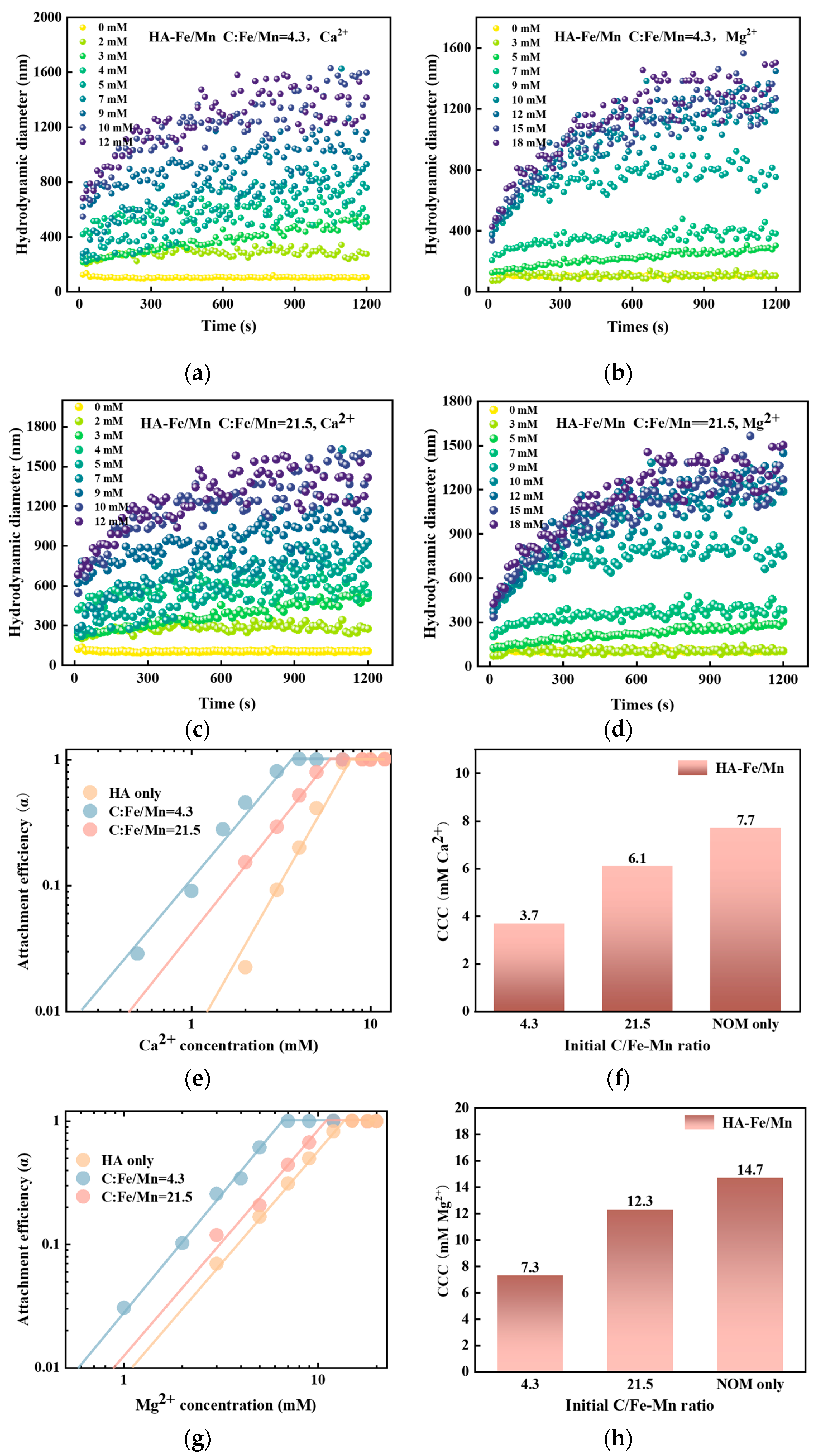 Environments 11 00136 g006