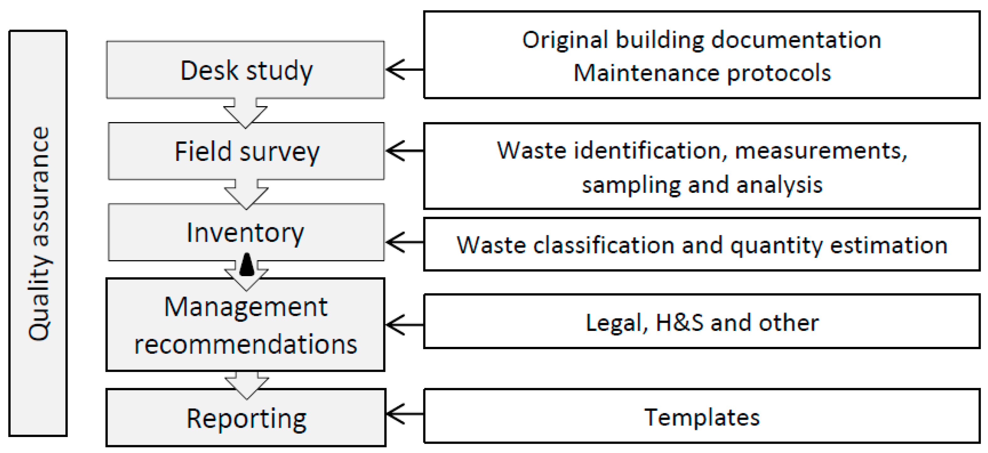 Environments 11 00138 g001