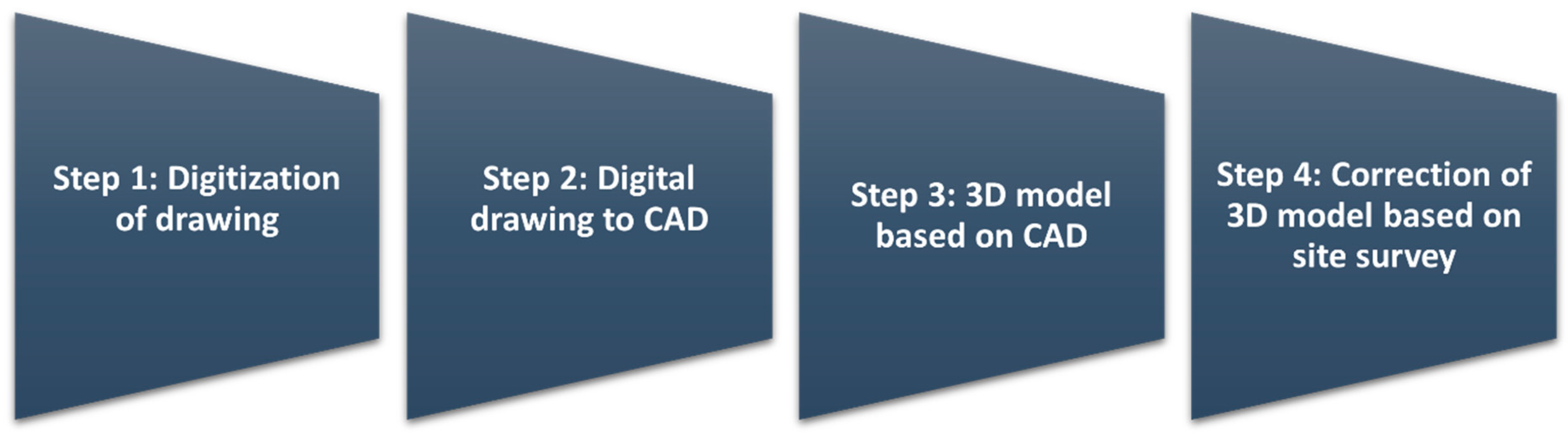 Environments 11 00138 g005