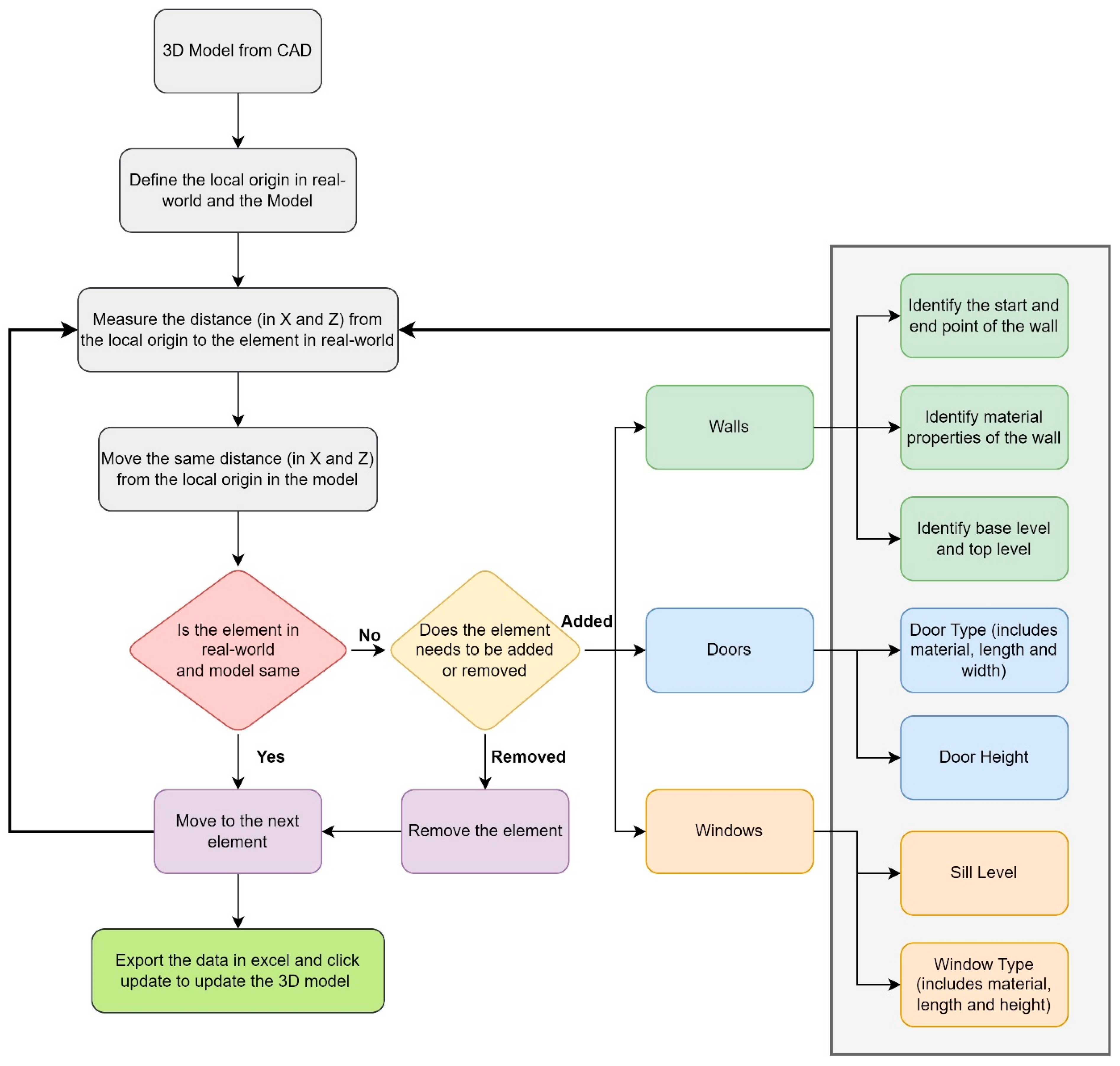 Environments 11 00138 g011