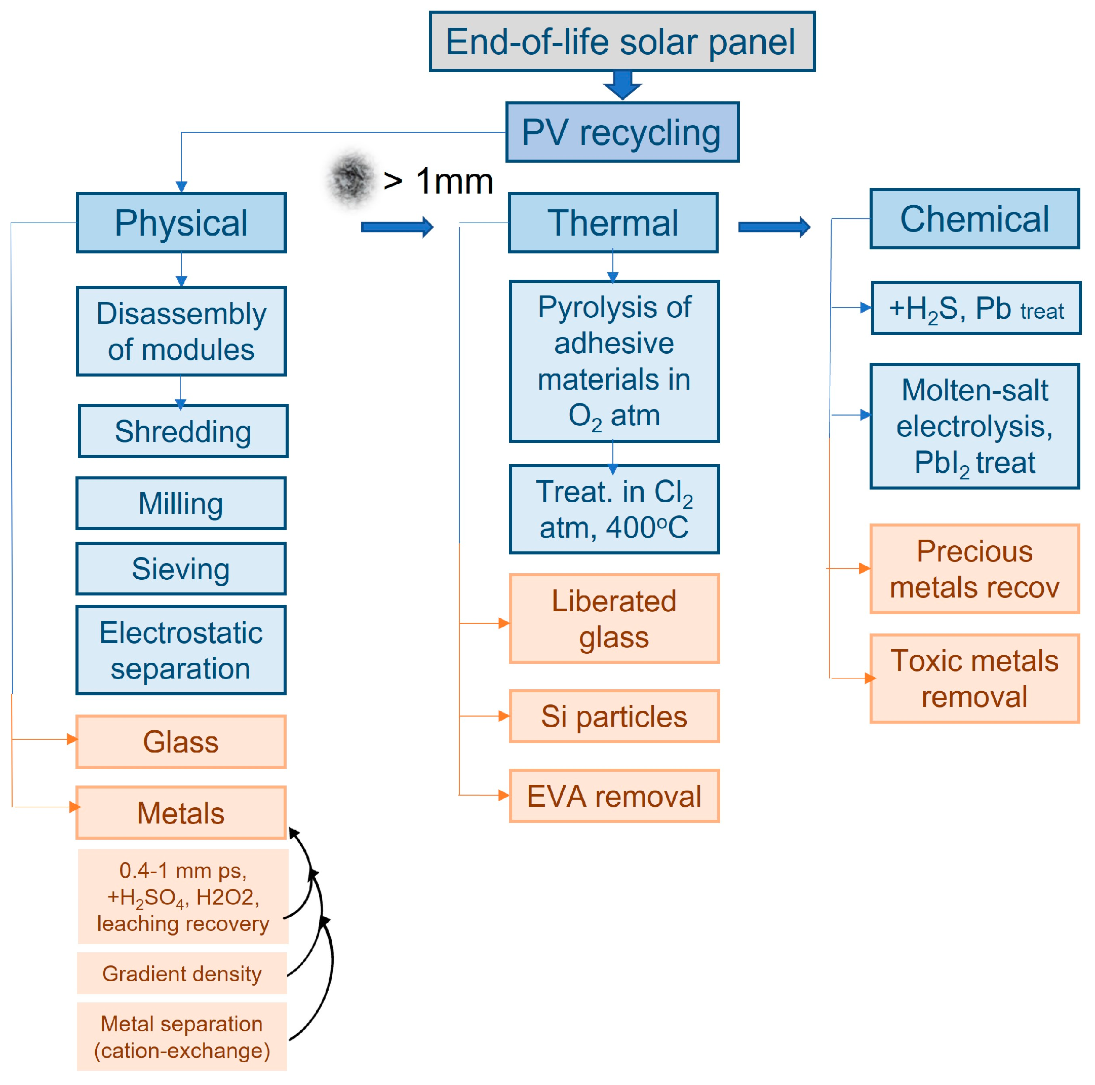 Environments 11 00140 g002