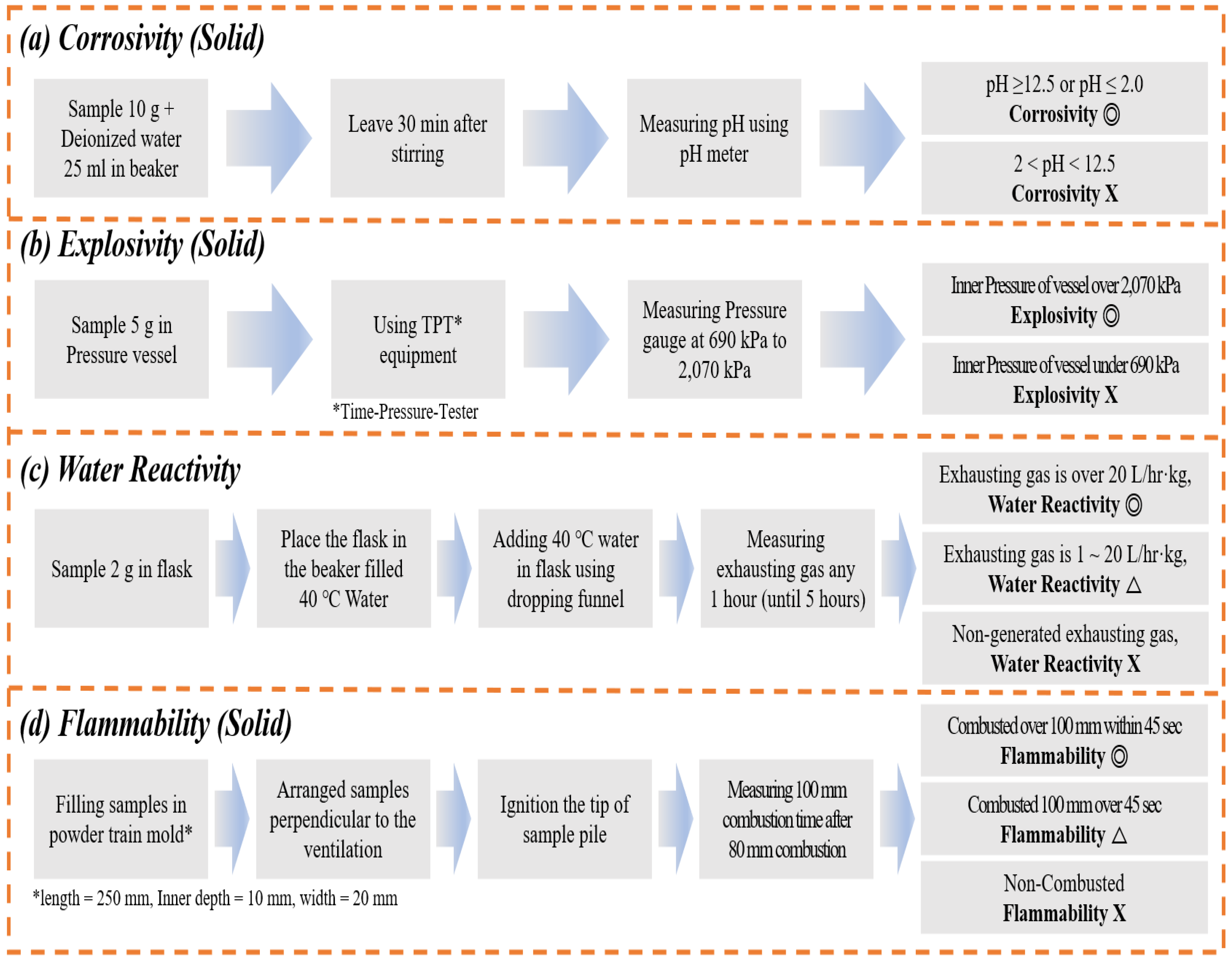 Environments 11 00143 g003