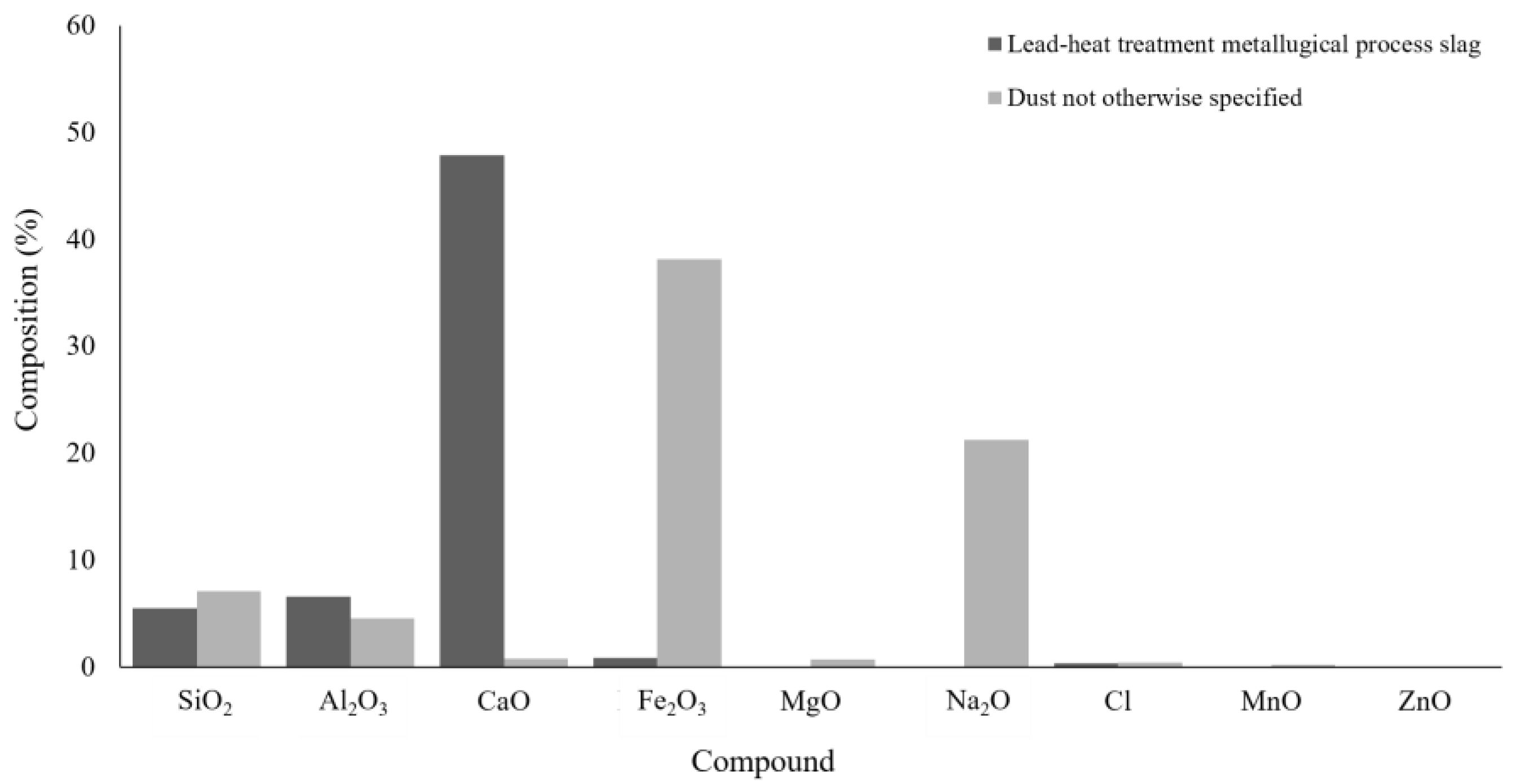 Environments 11 00143 g007
