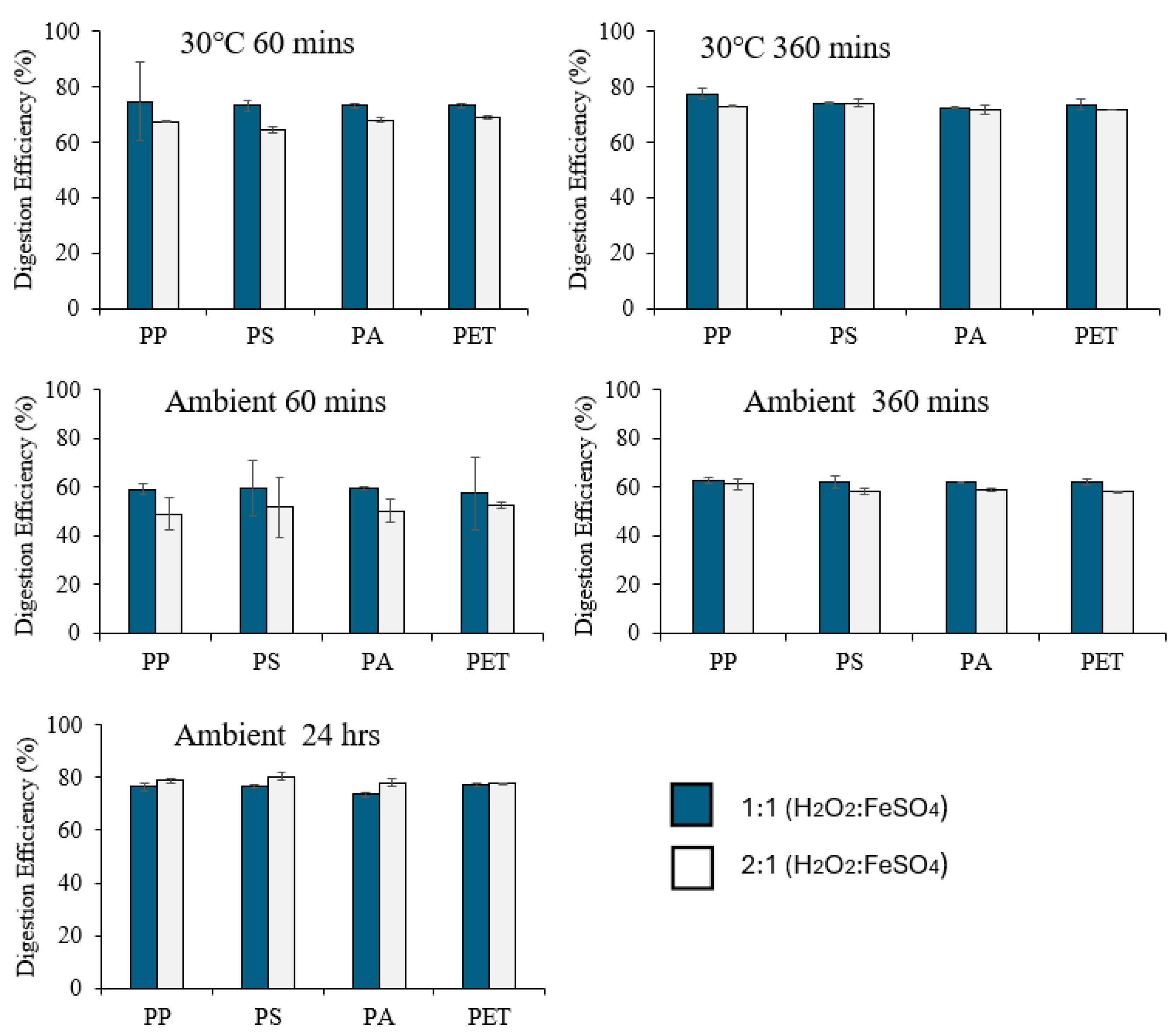 Environments 11 00146 g004