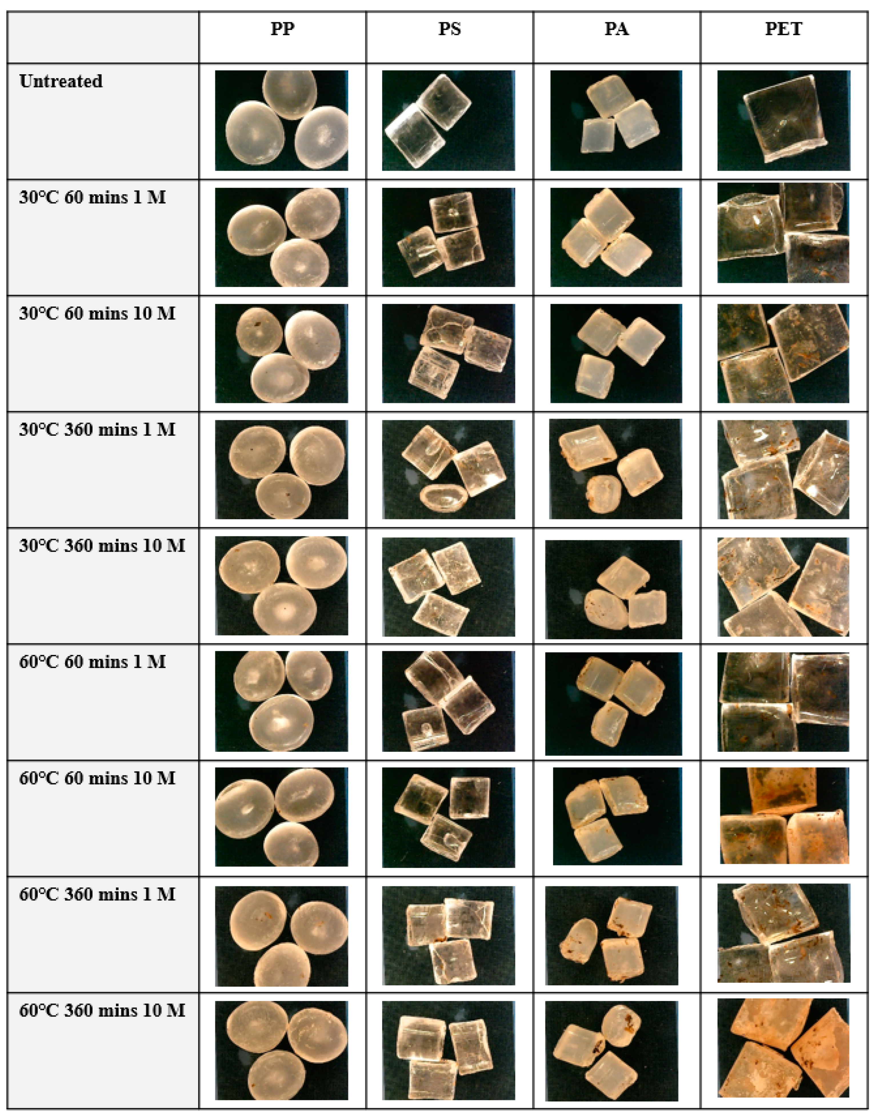 Environments 11 00146 g006