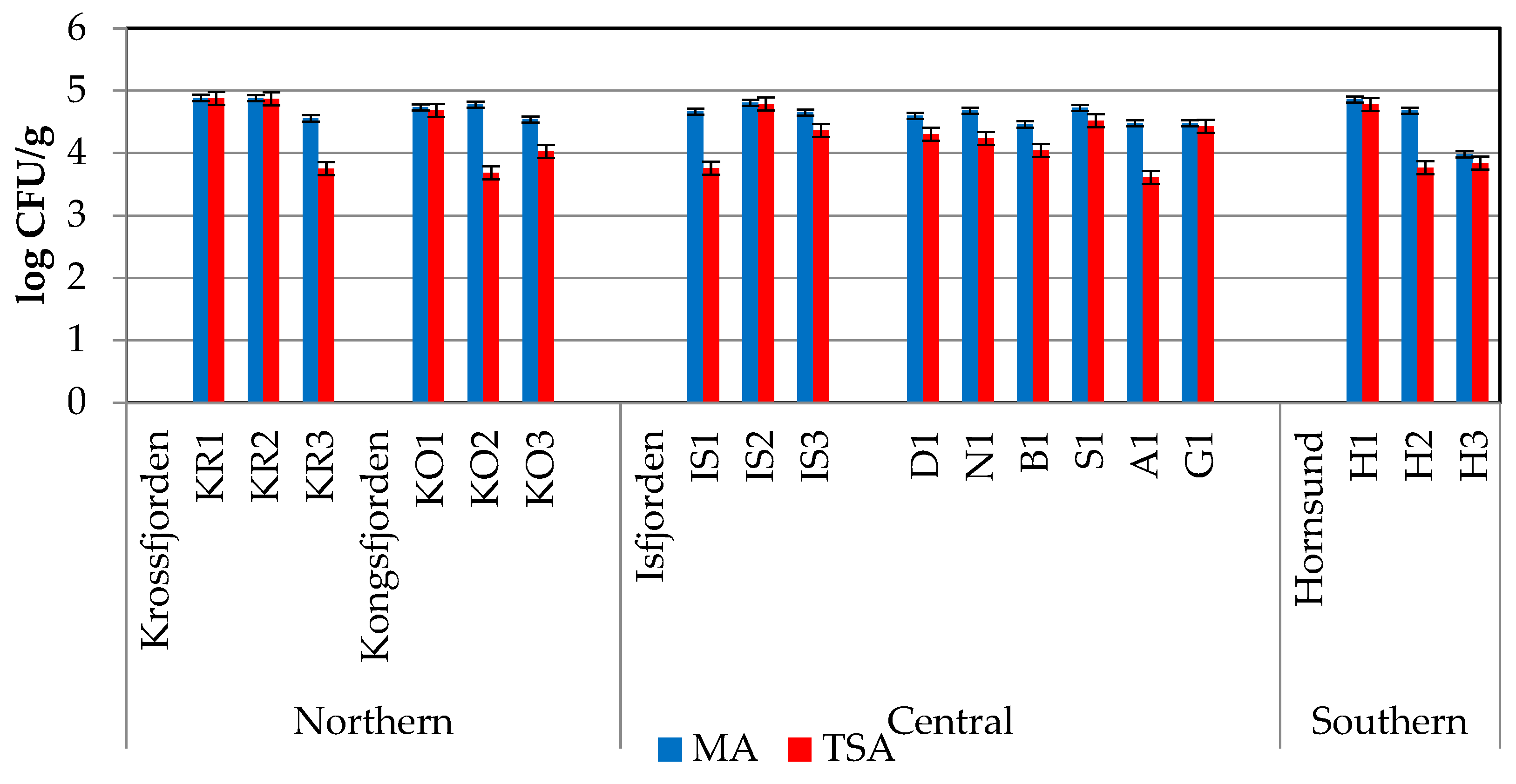 Environments 11 00148 g002 Environments 11 00148 g002