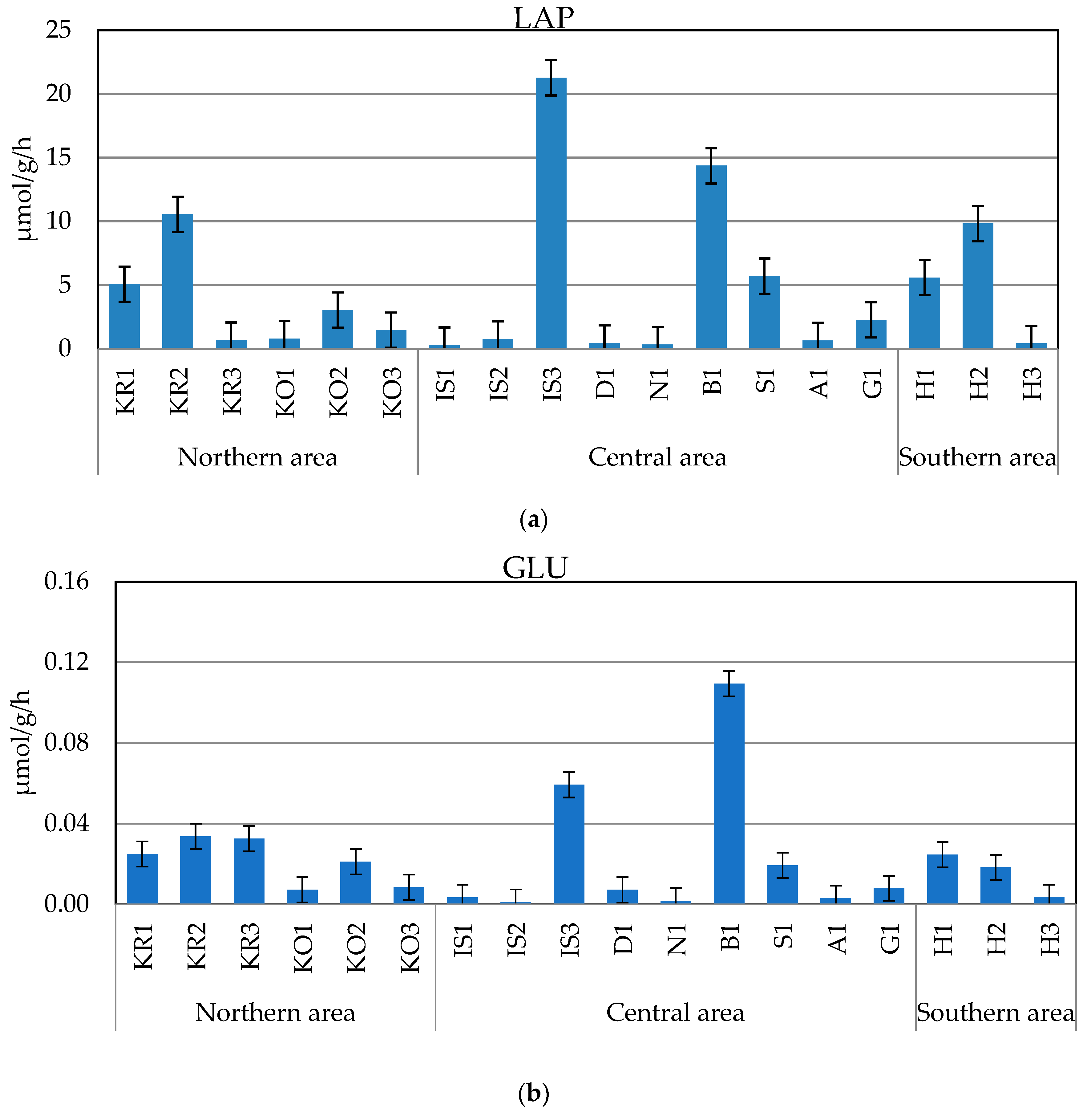 Environments 11 00148 g003a Environments 11 00148 g003a