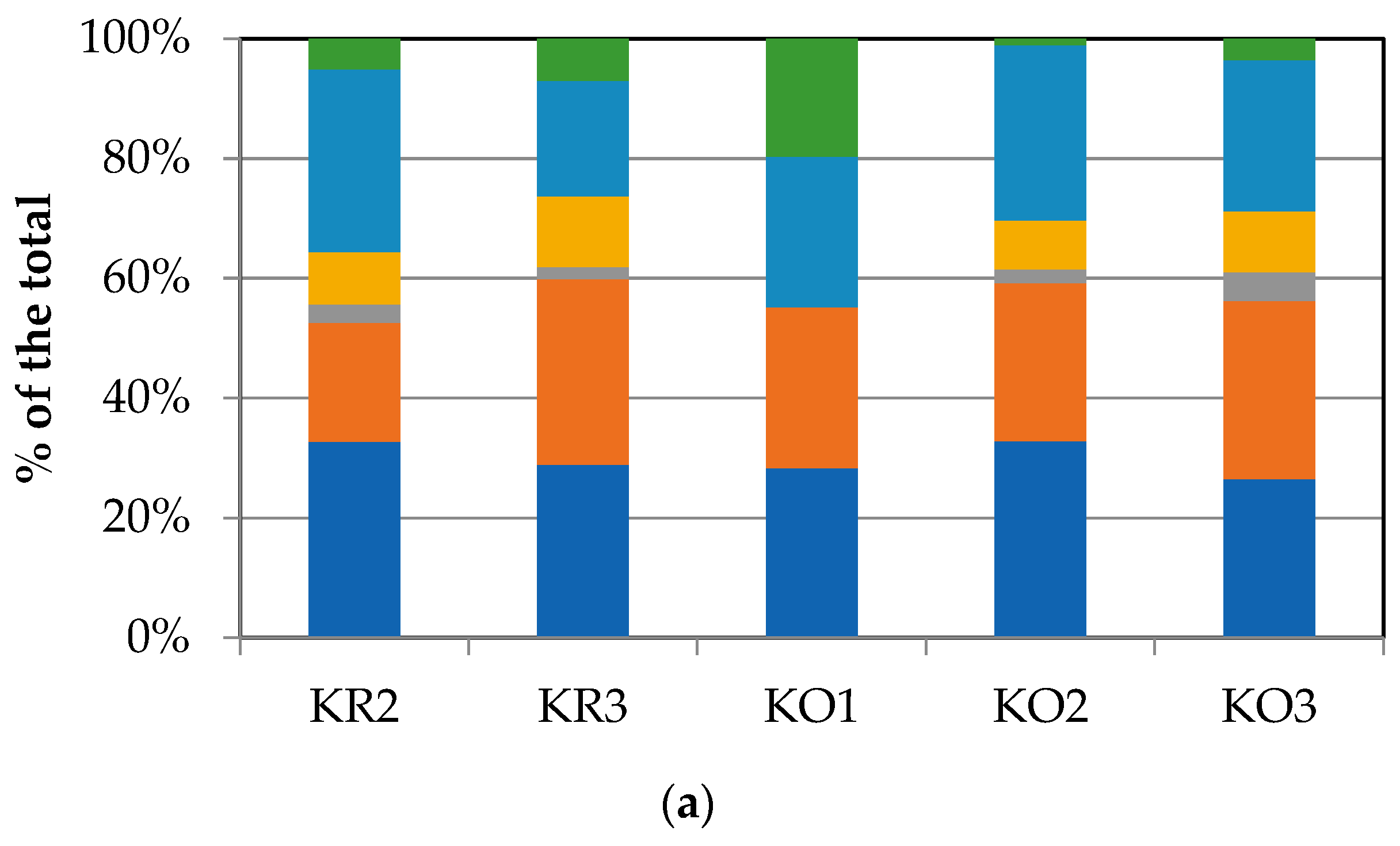Environments 11 00148 g004a Environments 11 00148 g004a