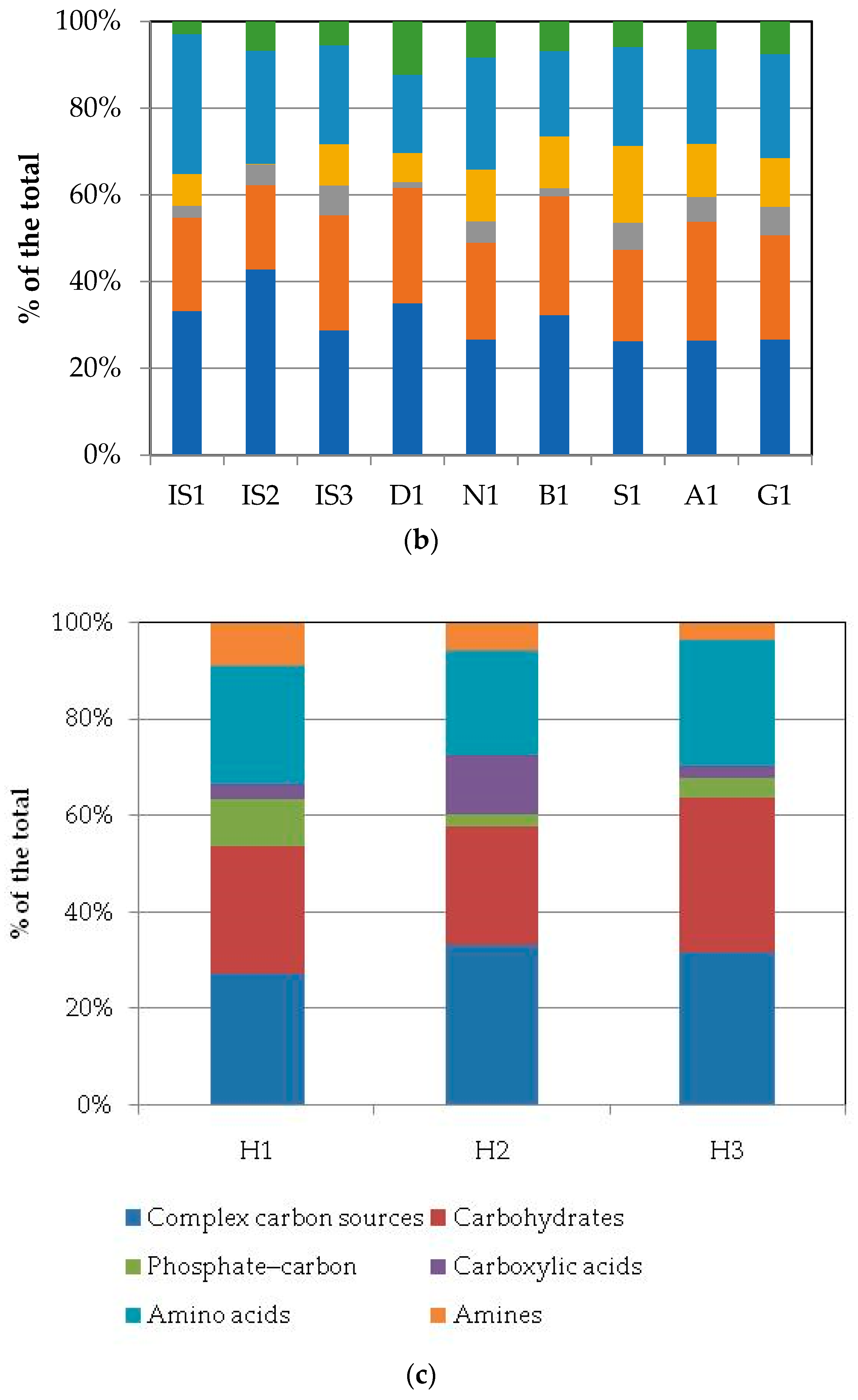 Environments 11 00148 g004b Environments 11 00148 g004b