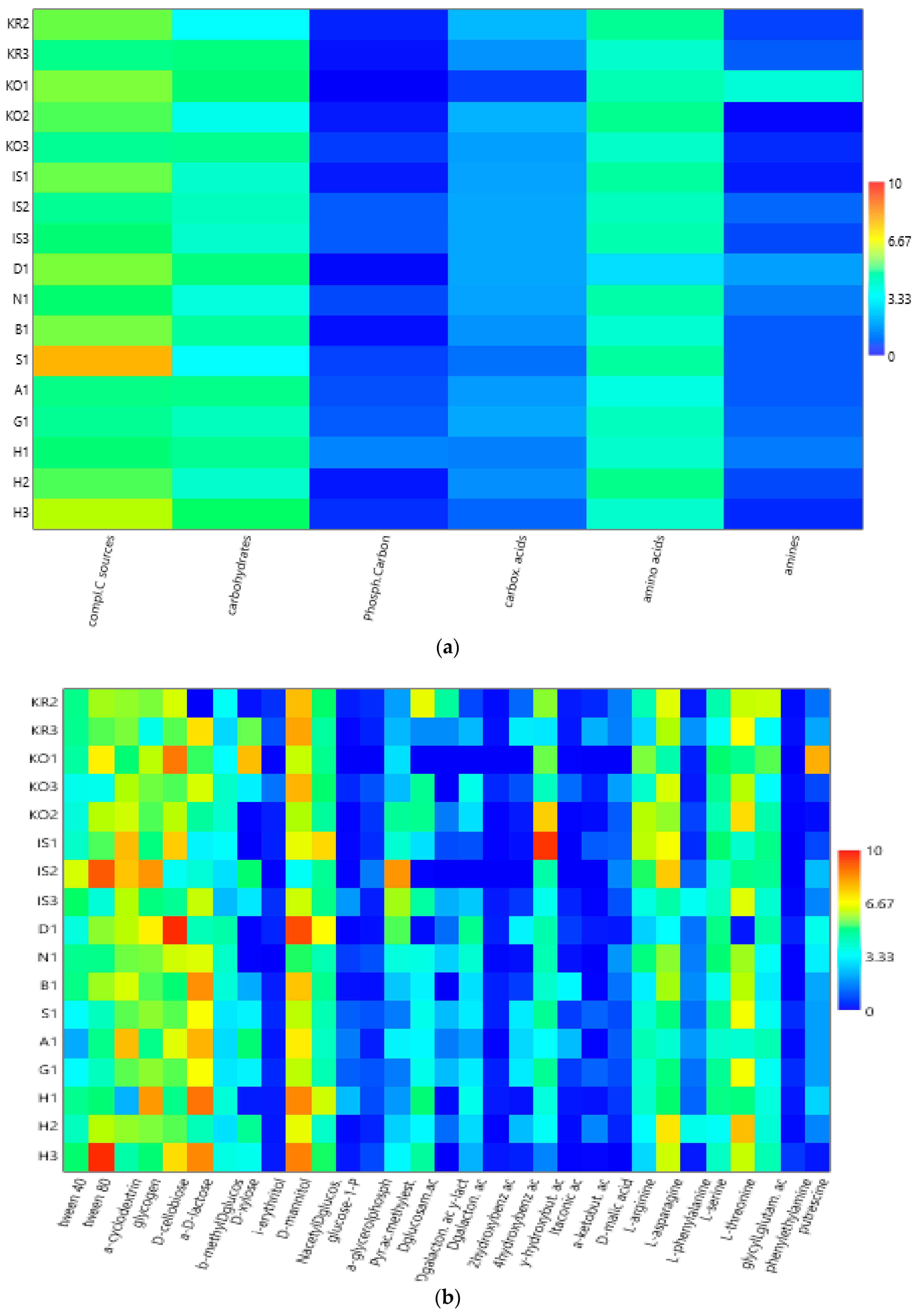 Environments 11 00148 g005 Environments 11 00148 g005