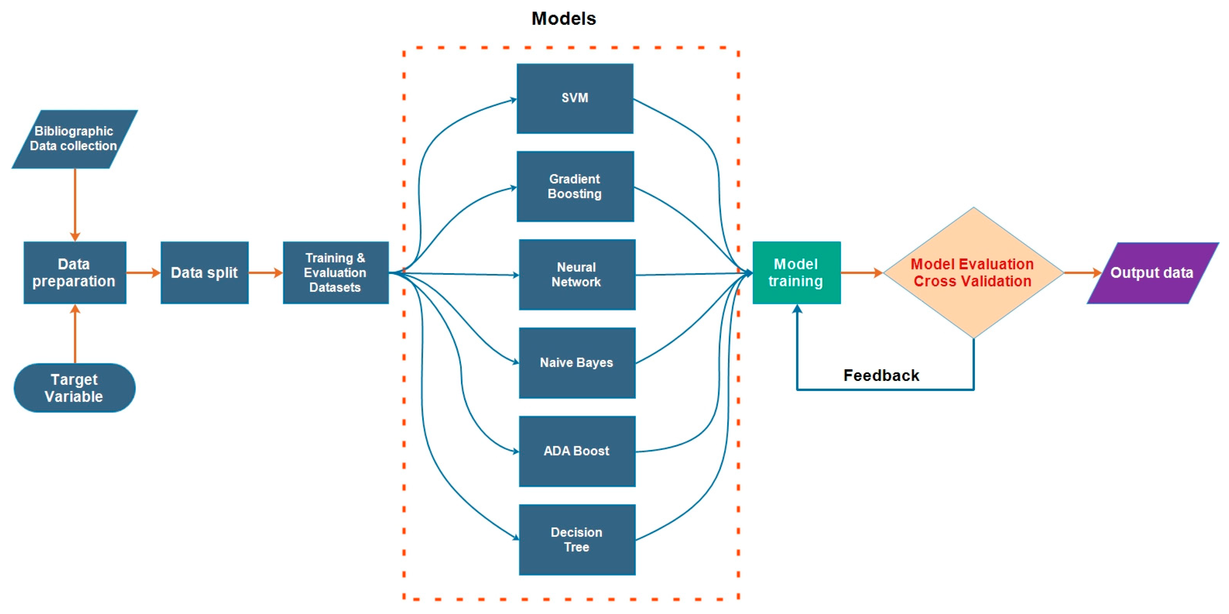 Environments 11 00151 g001