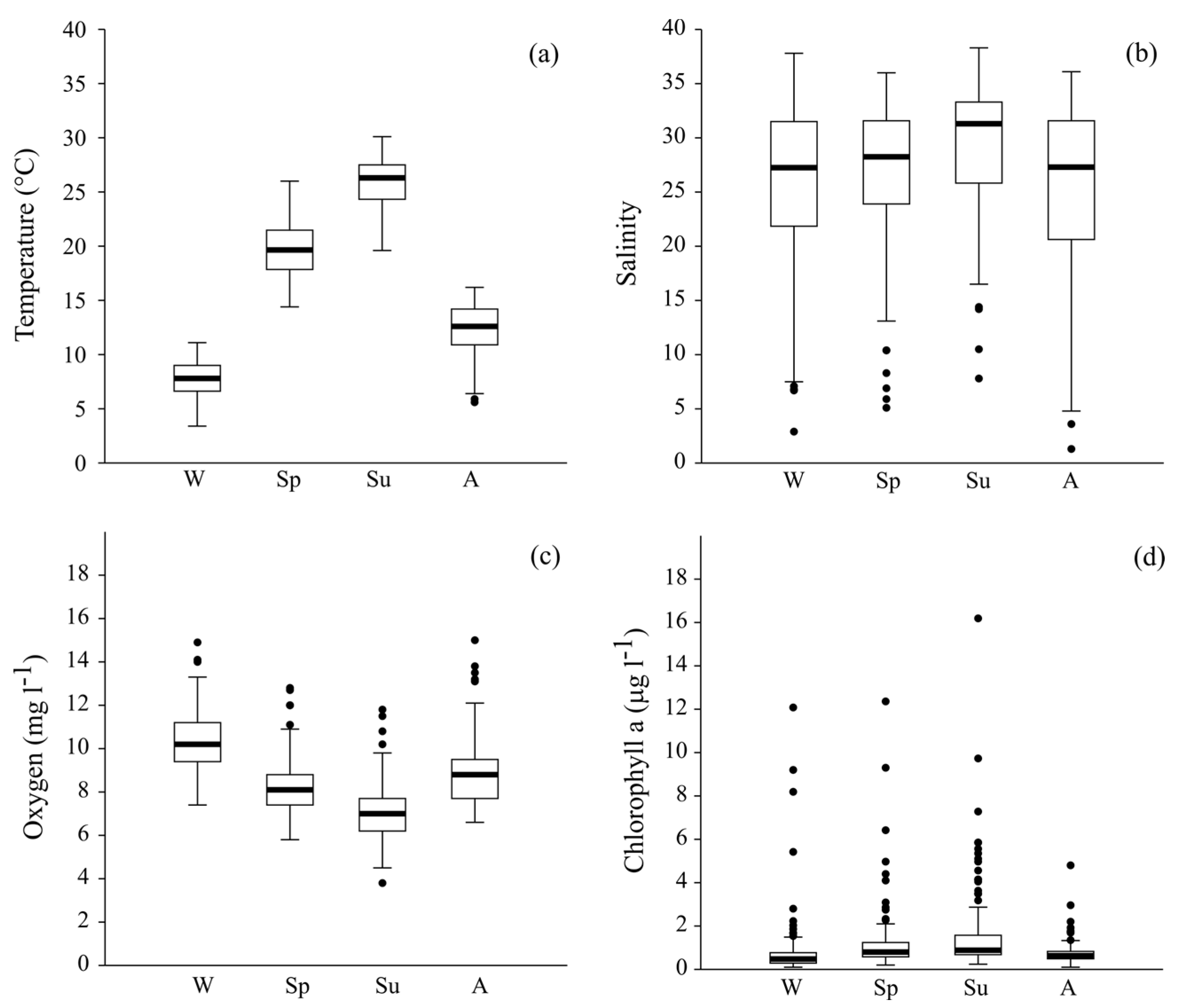 Environments 11 00152 g003