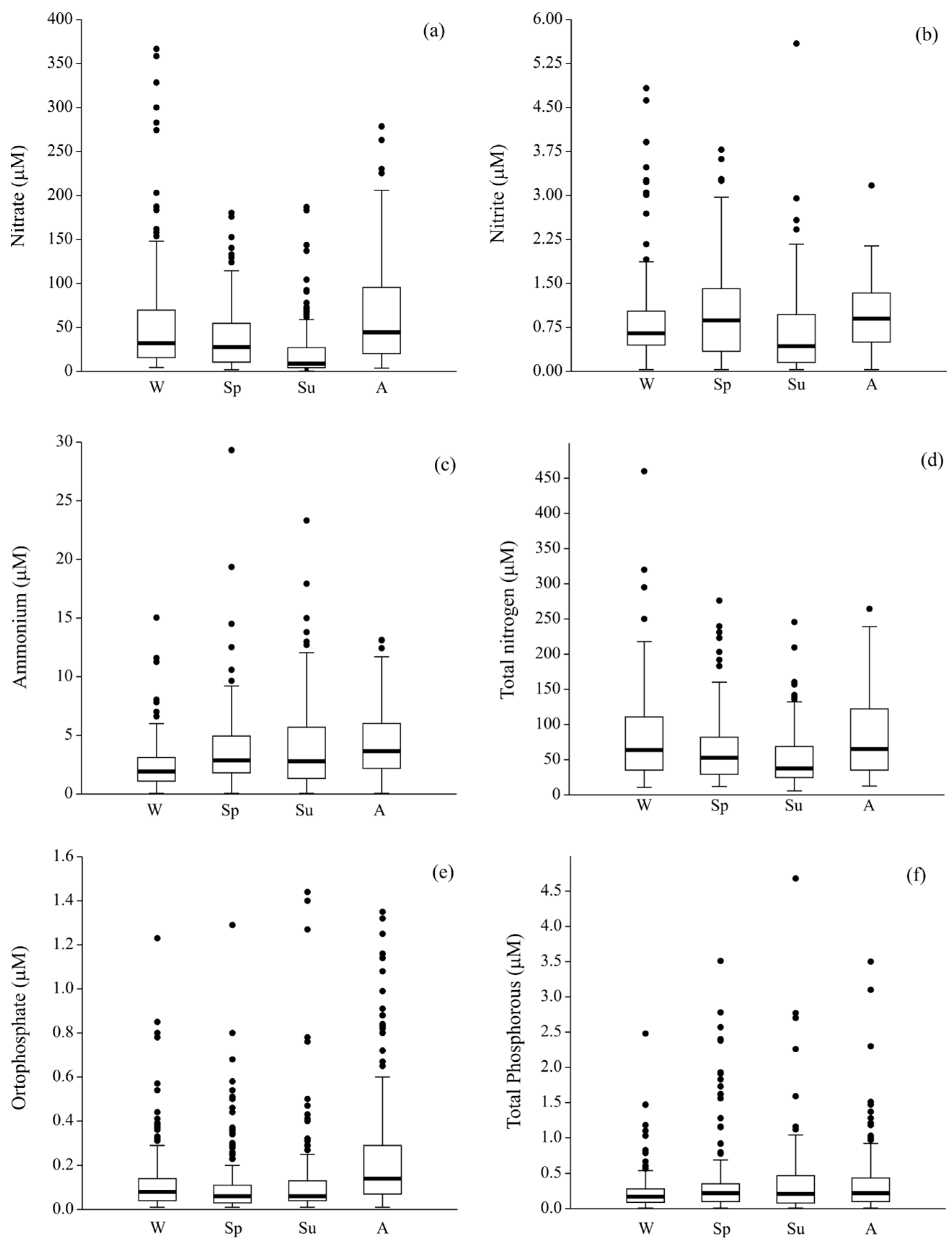 Environments 11 00152 g006