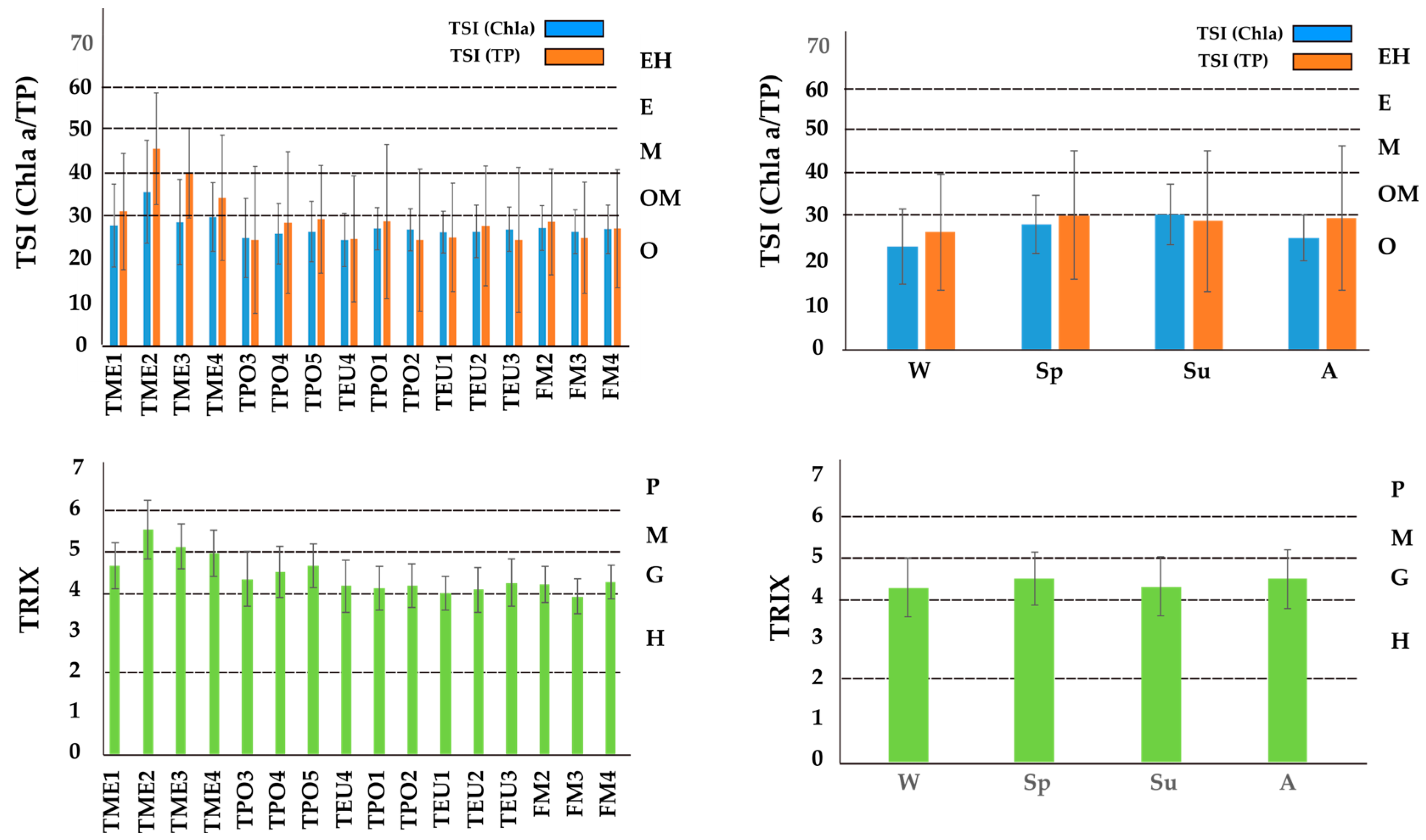 Environments 11 00152 g007