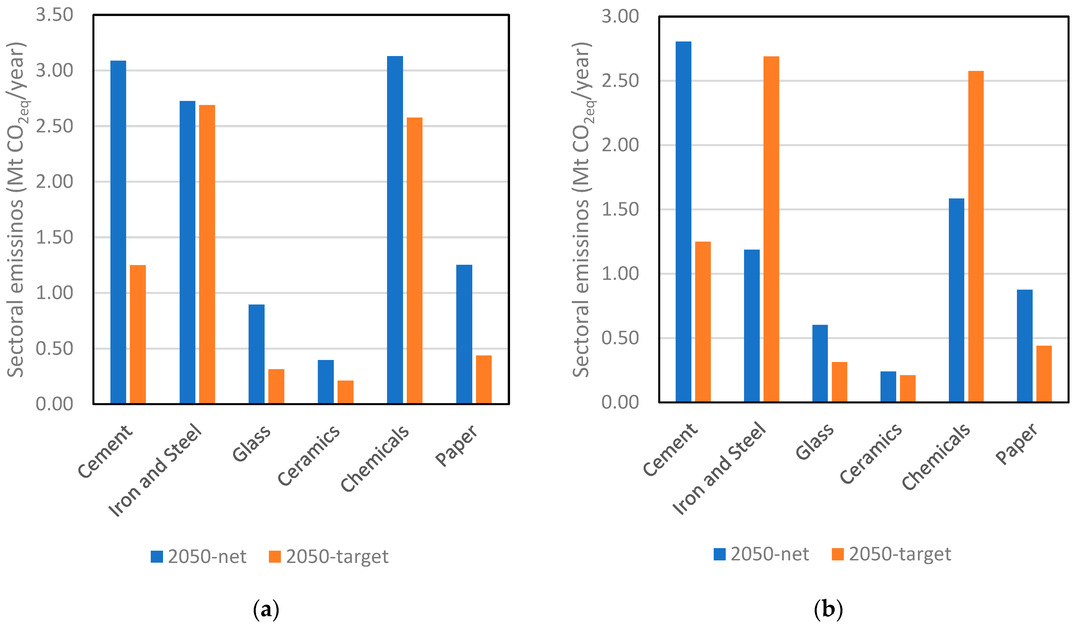 Environments 11 00153 g008